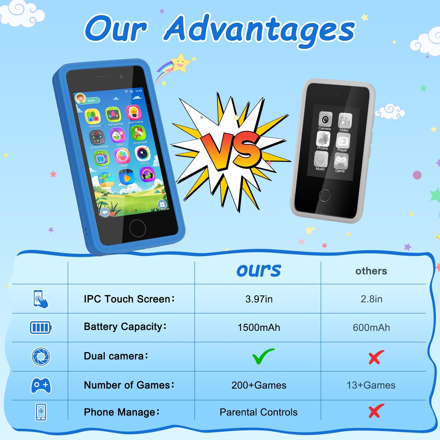GREENCREEK 3.97-inch Touchscreen Kids Phone – 200+ Games, Dual Camera, Parental Controls