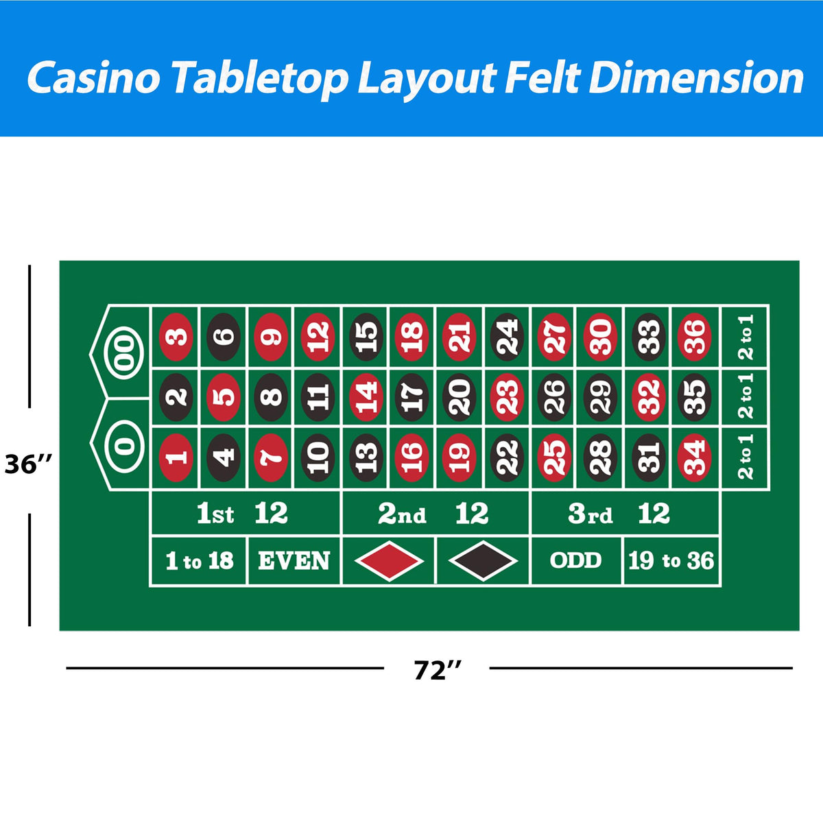 GSE Games & Sports Expert 36x72 Blackjack & Roulette Layout Mat – Las Vegas Style, Double-Sided Felt