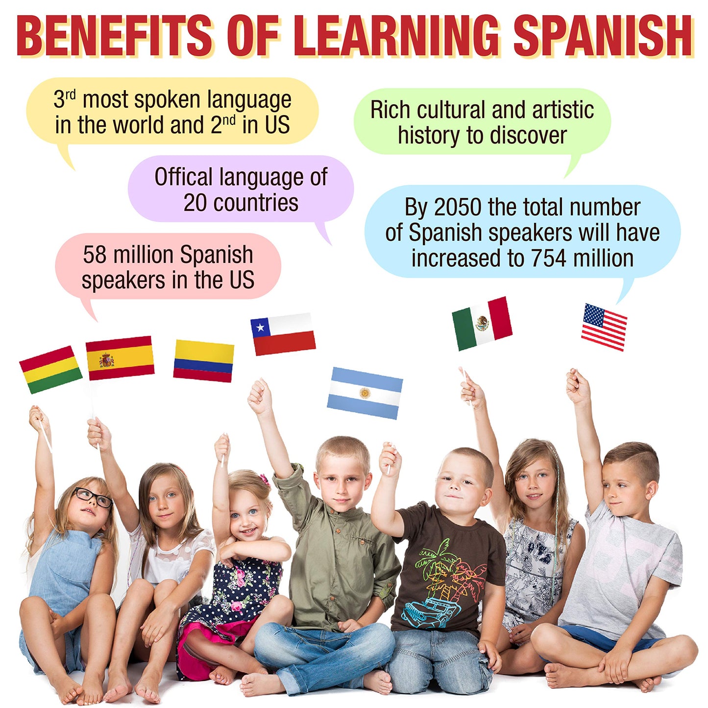 GUFINO Bilingual Number Chart for Toddlers – Spanish & English Learning Poster (1-3 yrs)