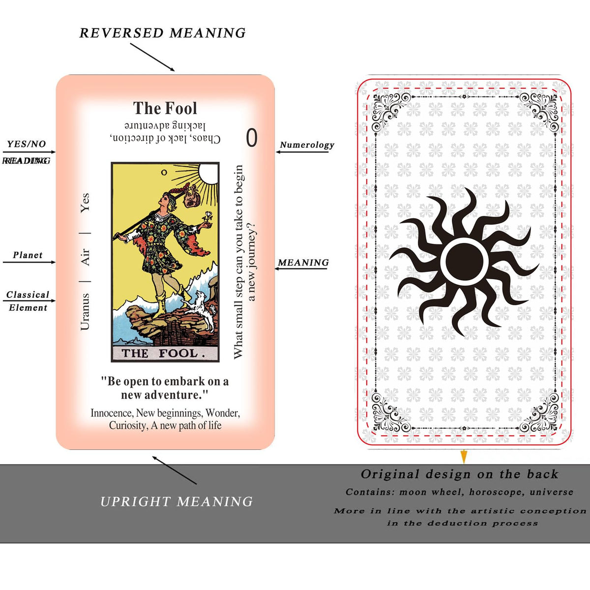 GZSYXHJYXGS Classic Tarot Cards for Beginners — 78-Card Deck with Meanings (White)