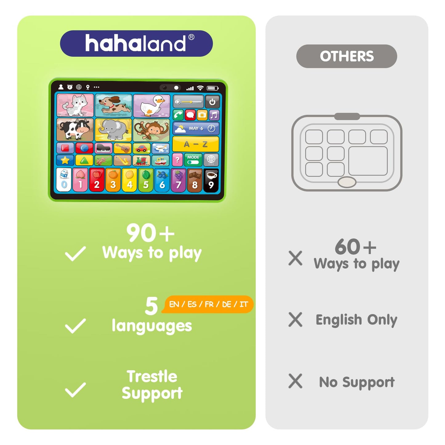hahaland 5-Language Learning Tablet for Toddlers 1–3 – Sounds, Speech & Early Learning