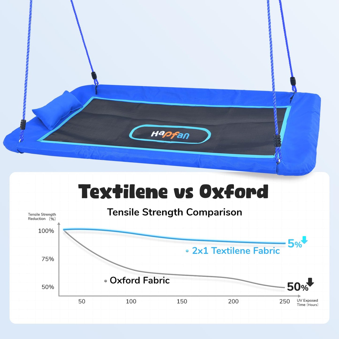 Hapfan 800lbs 60\" Platform Swing – Heavy-Duty Outdoor Rectangle with Pillow, Textilene, 9.8 ft Straps