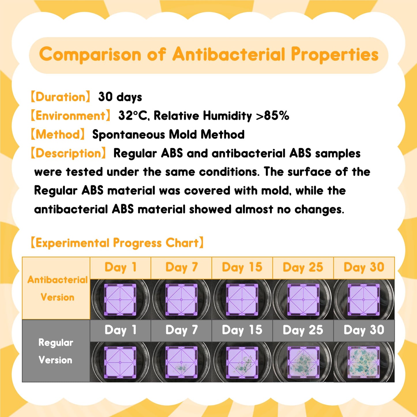 HAPPYMATY Upgraded Antibacterial Magnetic Tiles – 106 PCS with 2 Cars, Safe STEM Play