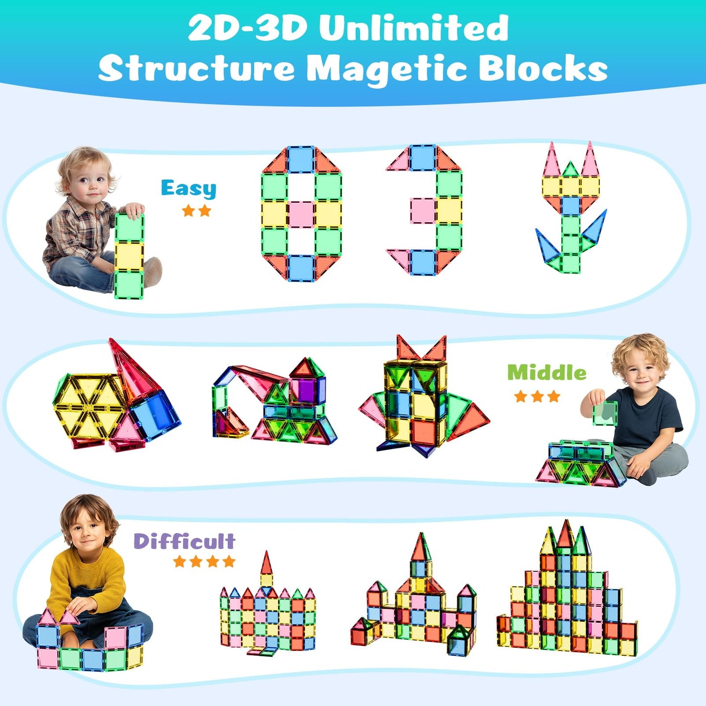 HDCooL Magnetic Tiles 32PCS Giant Set – Safe Magnets, Portable Iron Box, STEM Building Toys 3+