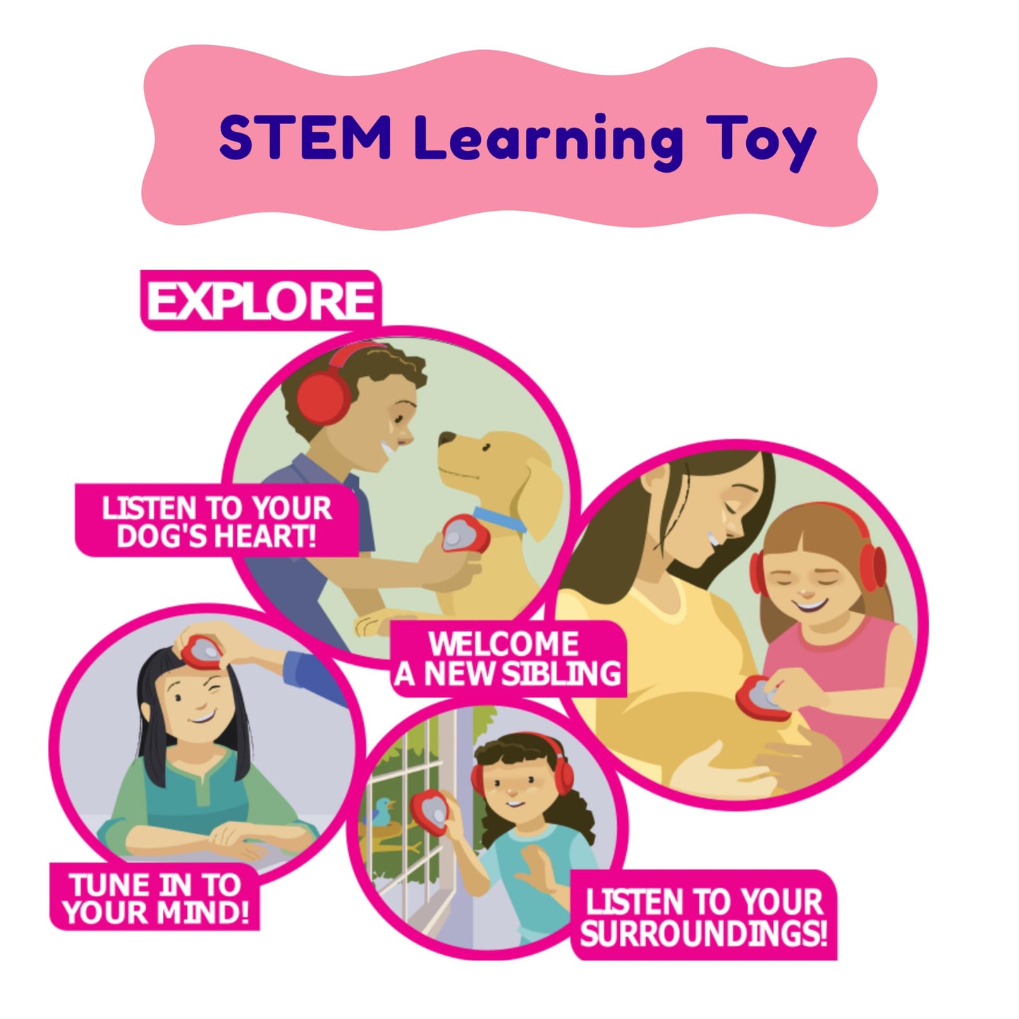 Heartbeats Electronic Stethoscope Toy – LED Display, 10x Amplification, STEM Learning for Kids 4+