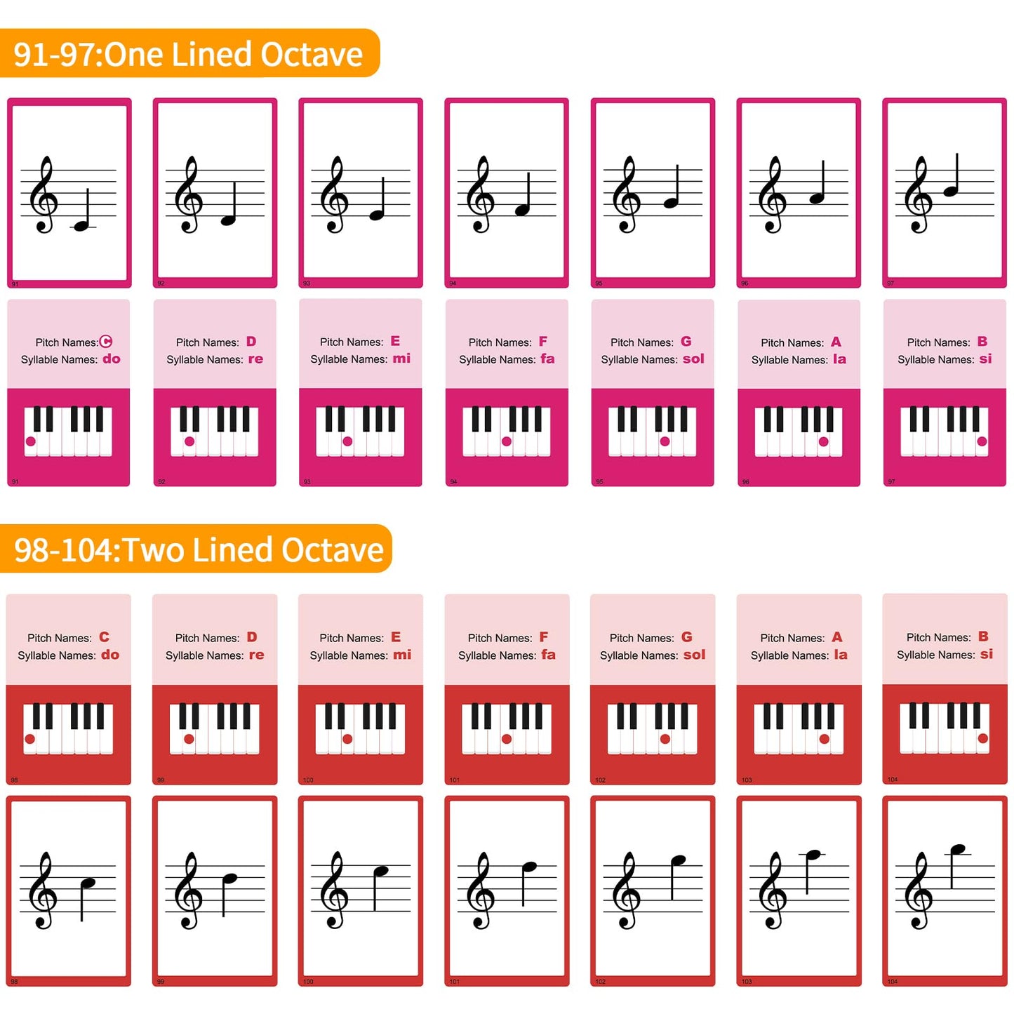 HETOETF 104 Piano Flash Cards – Symbols, Notation, Pitch Names & Keyboard Positions