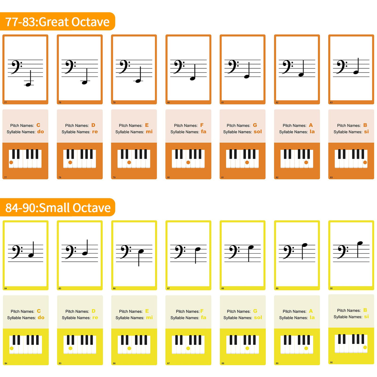HETOETF 104 Piano Flash Cards – Symbols, Notation, Pitch Names & Keyboard Positions