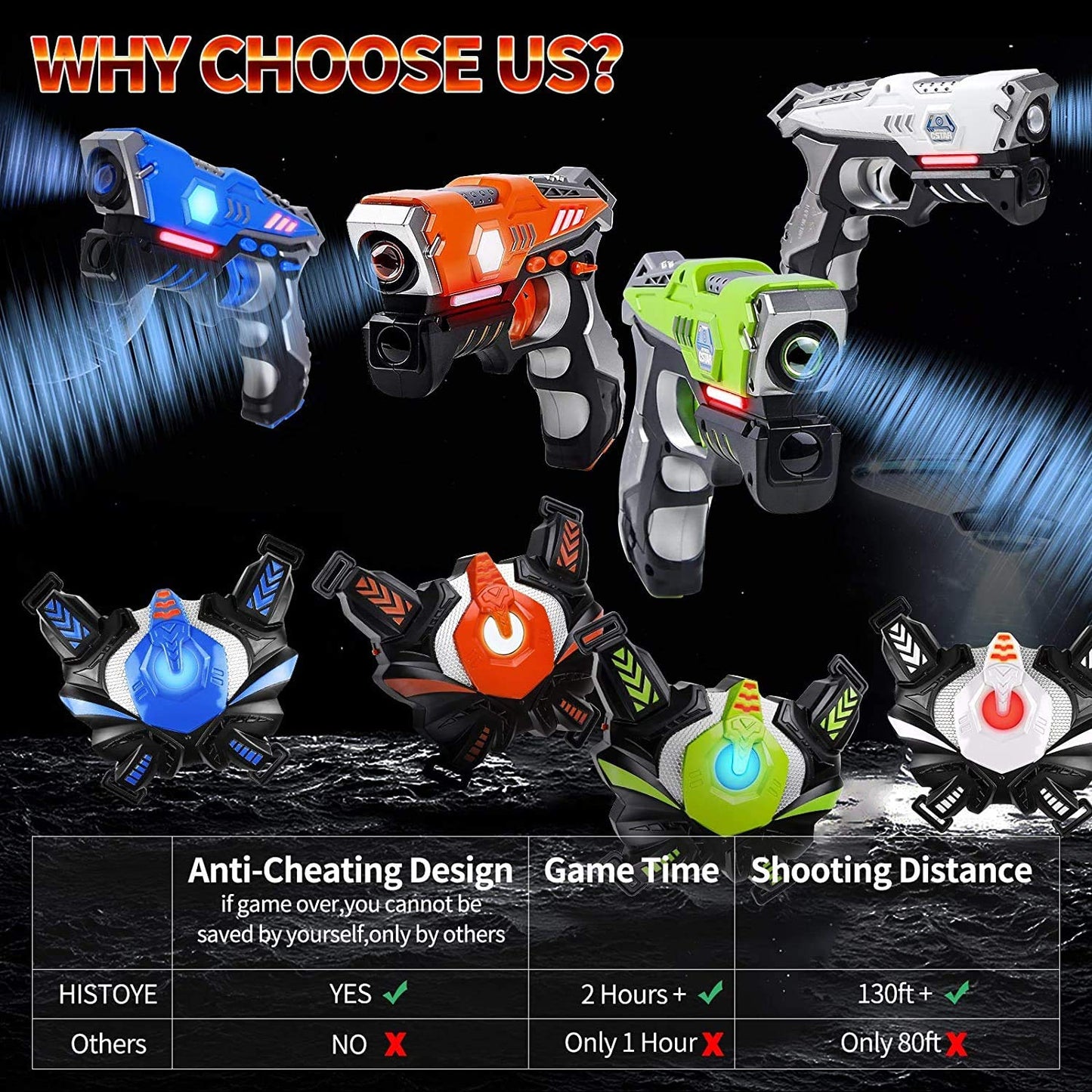 HISTOYE 4-Player Laser Tag Gun Set with Vests – Indoor/Outdoor Battle Game