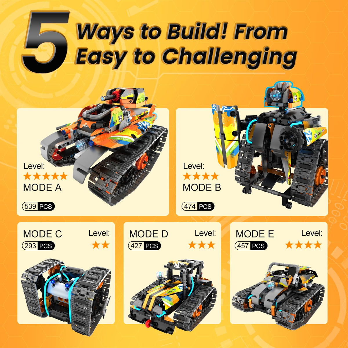 Hodurgyi STEM Robot Kit – 5-in-1 RC Car for Kids 8-12 (App & Remote)