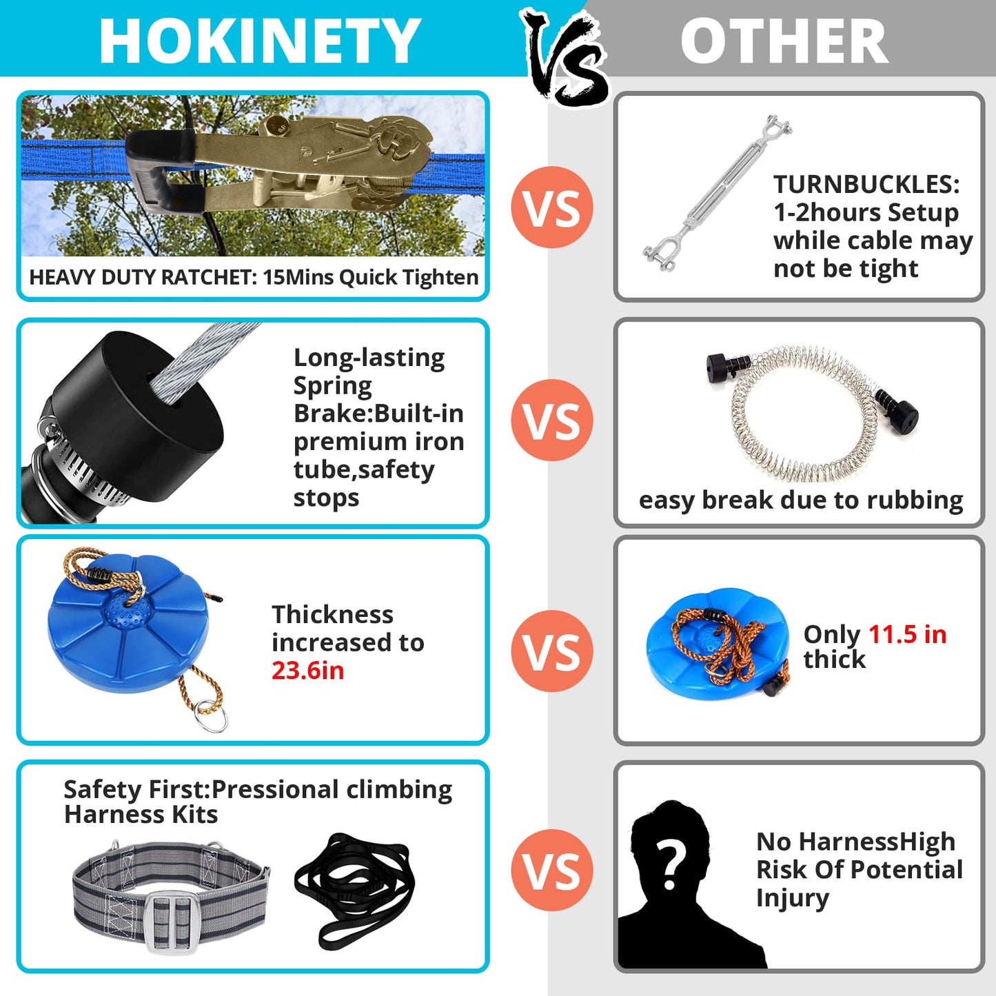 HOKINETY Zip Line Kit for Backyard — 100ft, 380 lbs, Quick Tighten & Removable Trolley