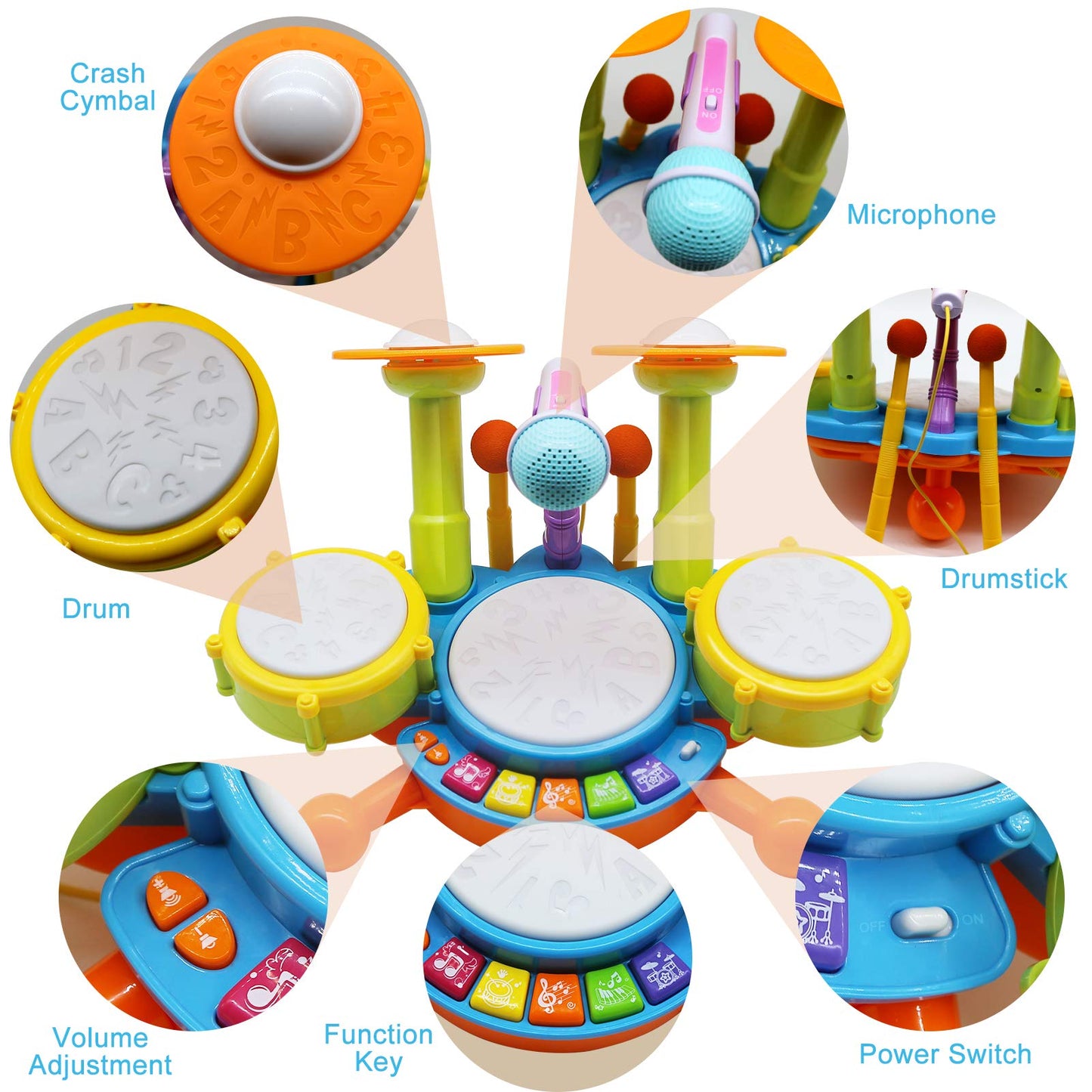 Homily Drum Set for Kids – Colorful Electric Drum Kit for Toddlers and Preschoolers