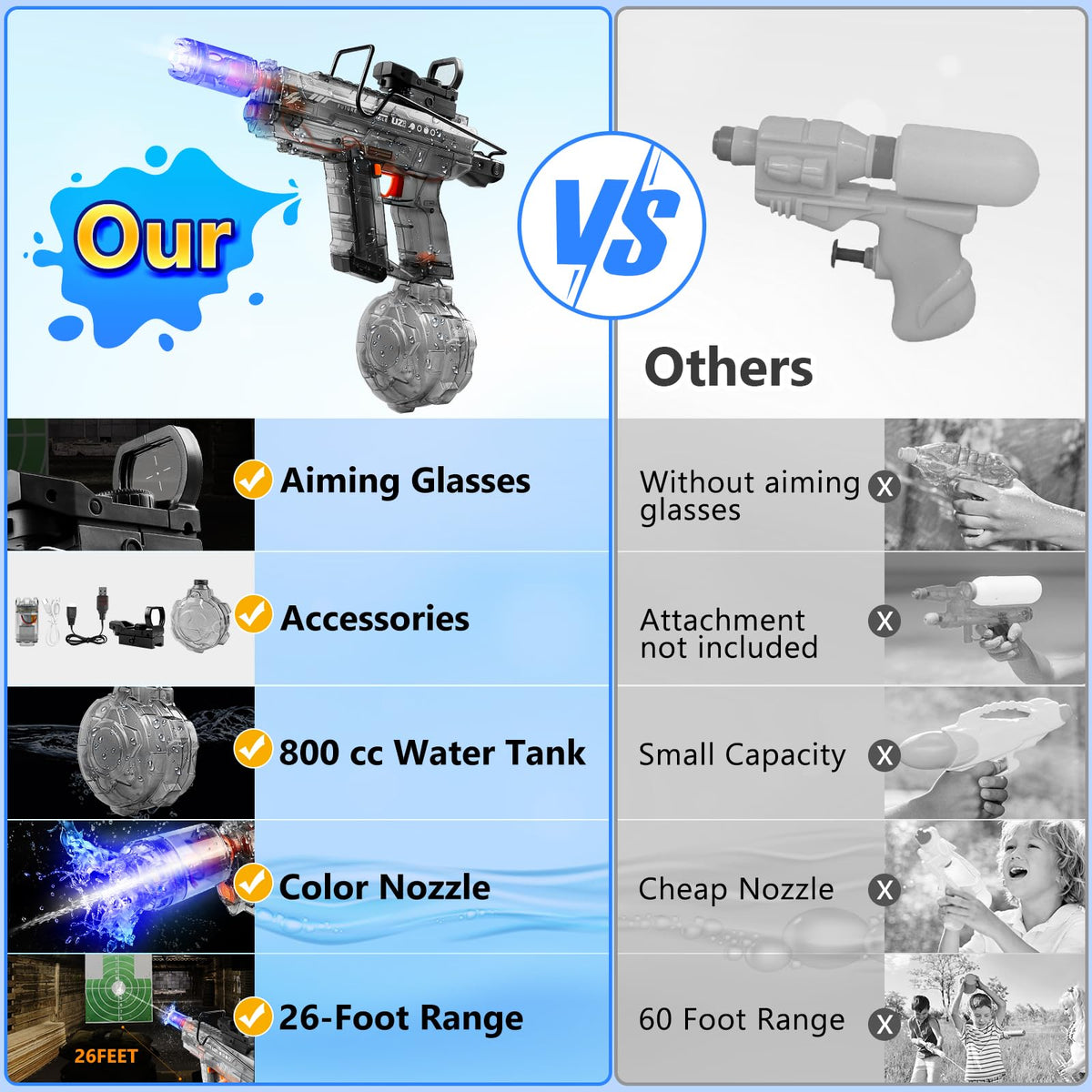 Honeasort 2025 Upgraded Electric Water Gun for Adults – 800ml, 40 ft Range, 40 Mins, Auto Suction