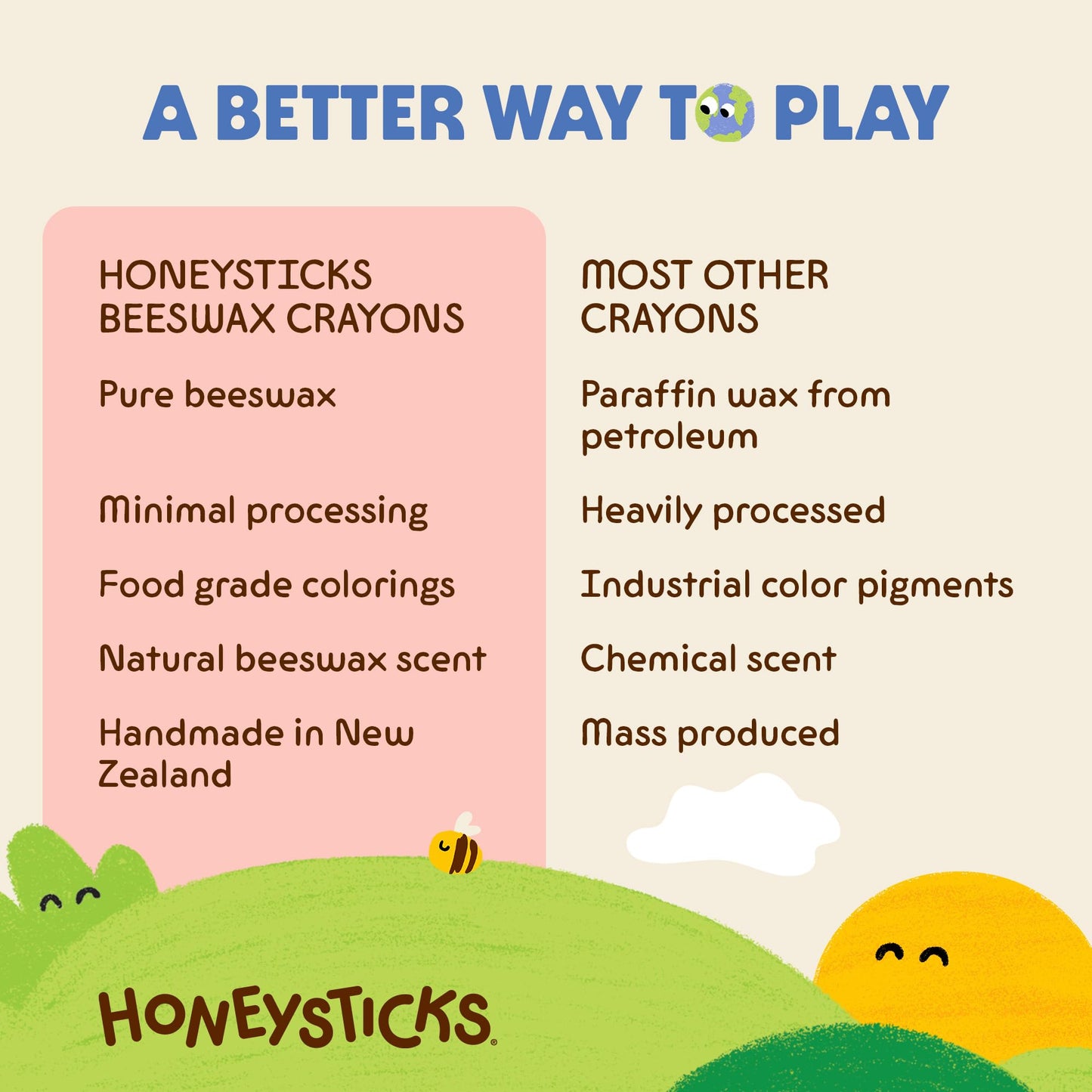 Honeysticks Jumbo Crayons (24 Pack) – Pure Beeswax, Non-Toxic Colors, Large Easy-Hold Crayons for Kids 3–8