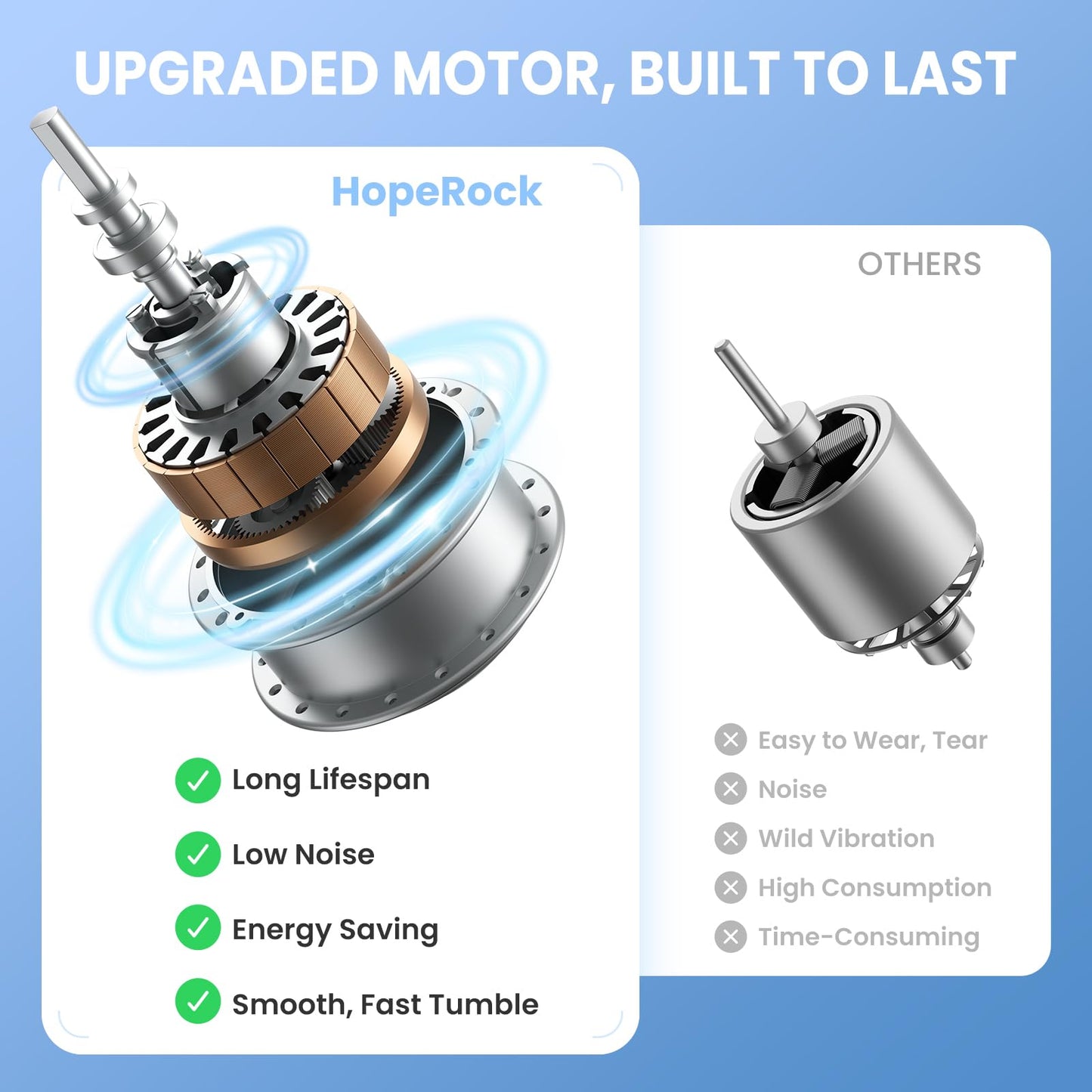 HopeRock Ultra Quiet Rock Tumbler Kit — 3-Speed, 9-Day Timer, Noise-Reduction Cover