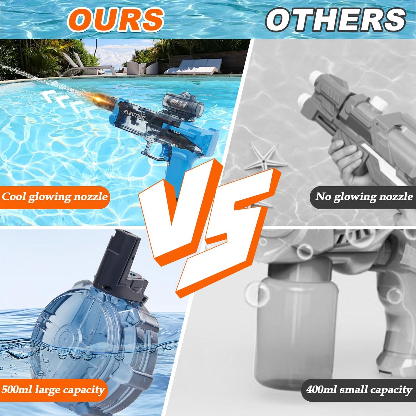 Houscly Electric Water Gun - LED Muzzle, 32ft Range, 500ml Tank