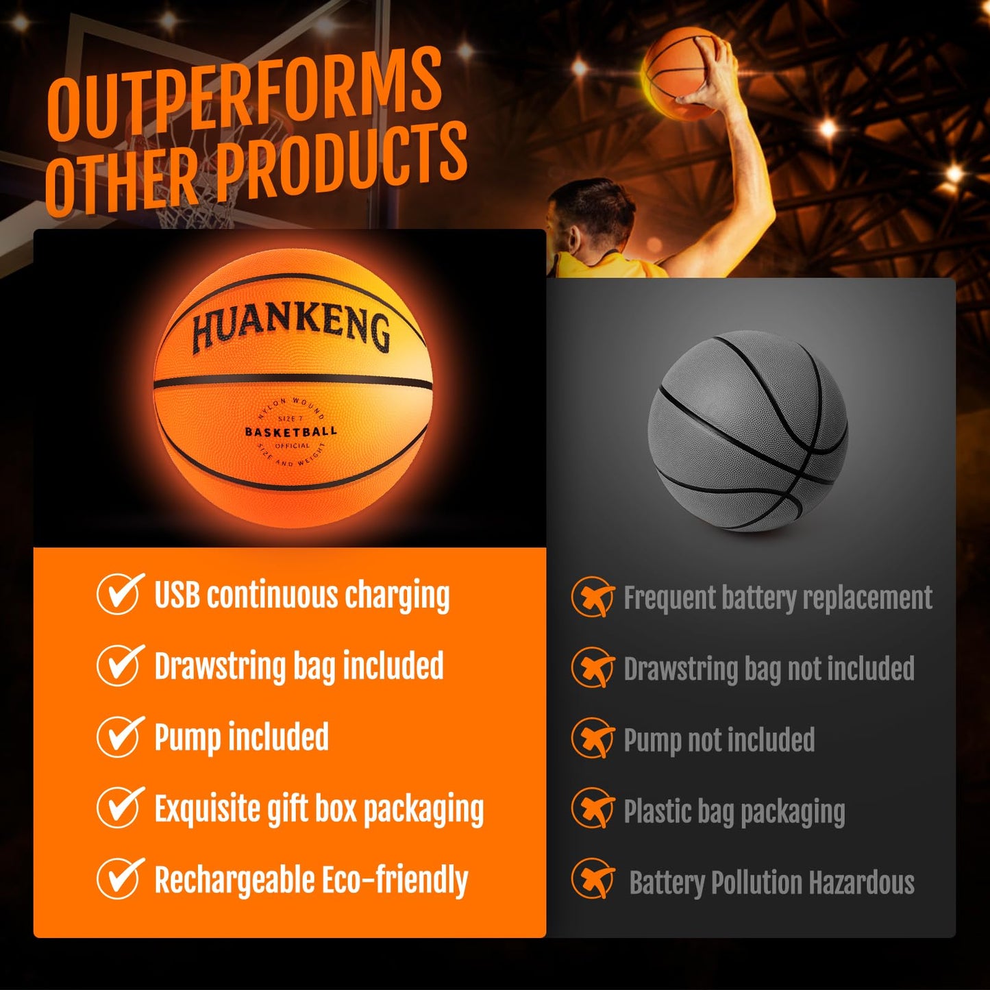 HuanKeng Glow-in-the-Dark Rechargeable Basketball — Official Size 7, USB-Charged Night Play Ball for Ages 6-15