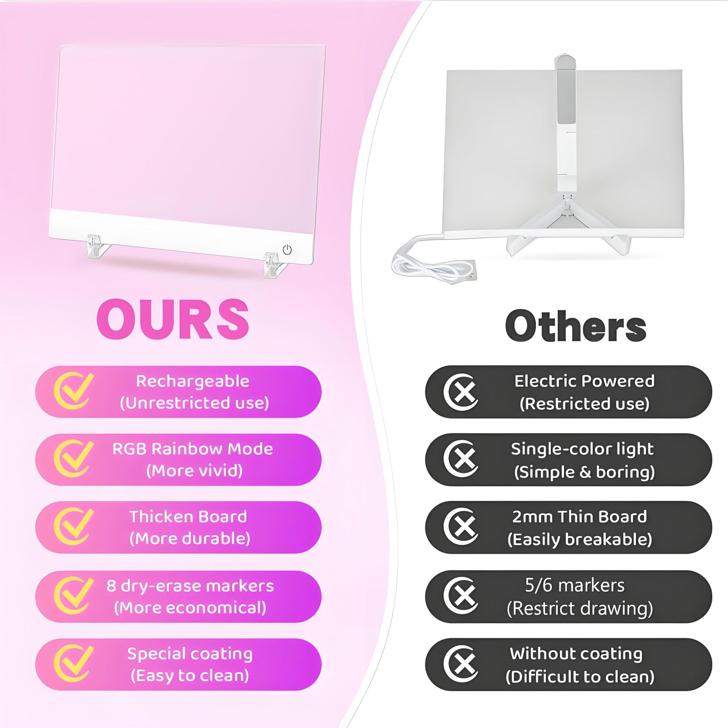 HVMVNV Rechargeable LED Drawing Board for Kids – 11.8 x 7.9 in, 7-Color Glow, 4 Modes, Includes Stands, Chain & Markers