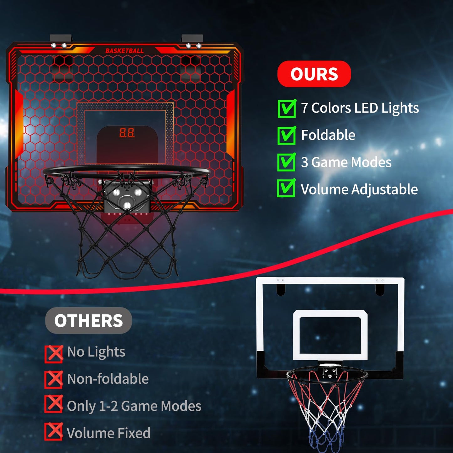 HYES Mini Basketball Hoop Indoor with 7 LED Lights, Scoreboard, 3 Modes, Foldable Over-Door Design – Red