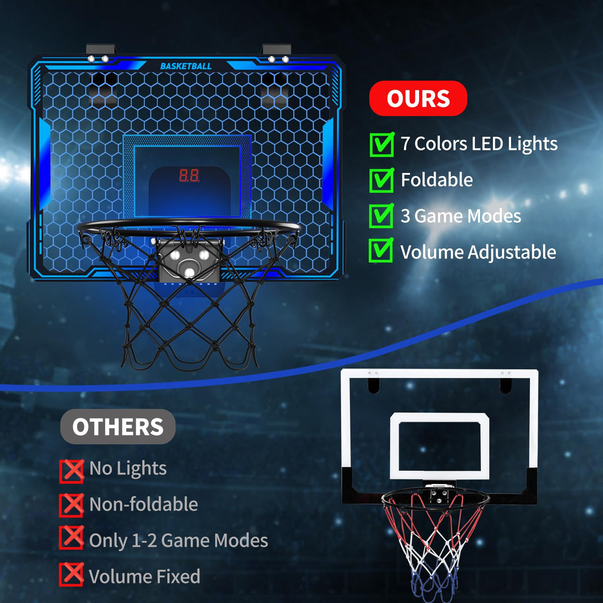 HYES Indoor Basketball Hoop - 7 LED Colors, Over-Door Mini Hoop, 3 Modes