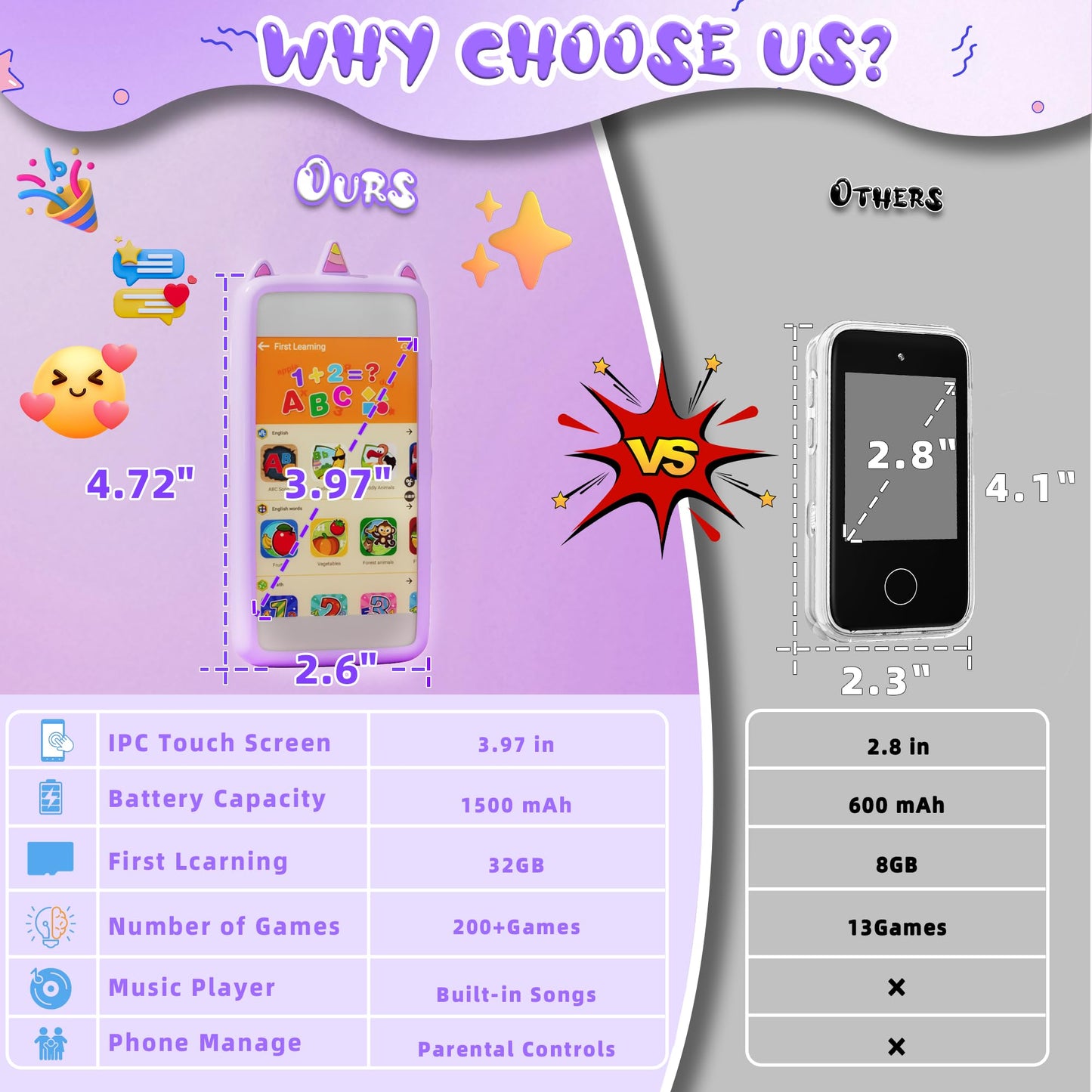 Hylmpda Kids Smart Phone for Girls – 3.97-inch Touchscreen, 32GB, HD Camera & Learning Games