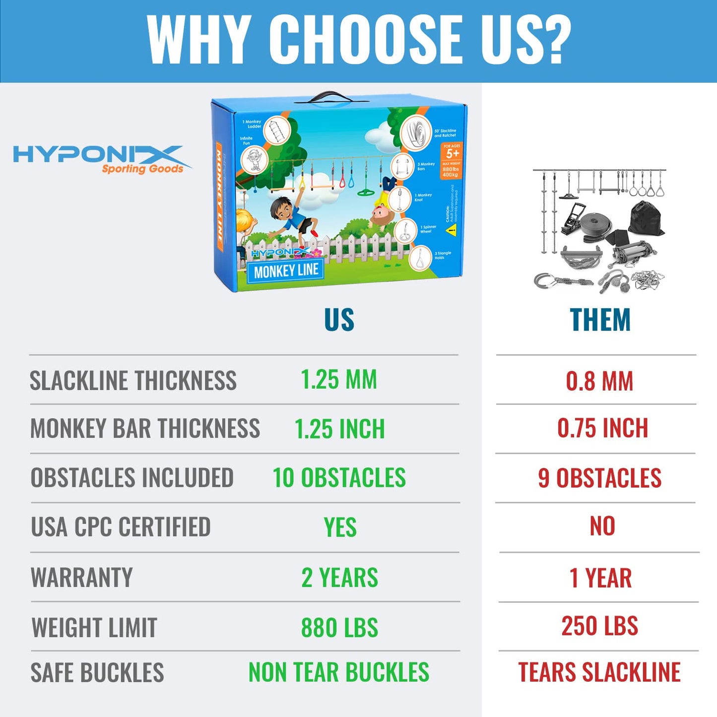 Hyponix Sporting Ninja Warrior Obstacle Course for Kids — 2x50 ft Slacklines & 10 Weatherproof Obstacles