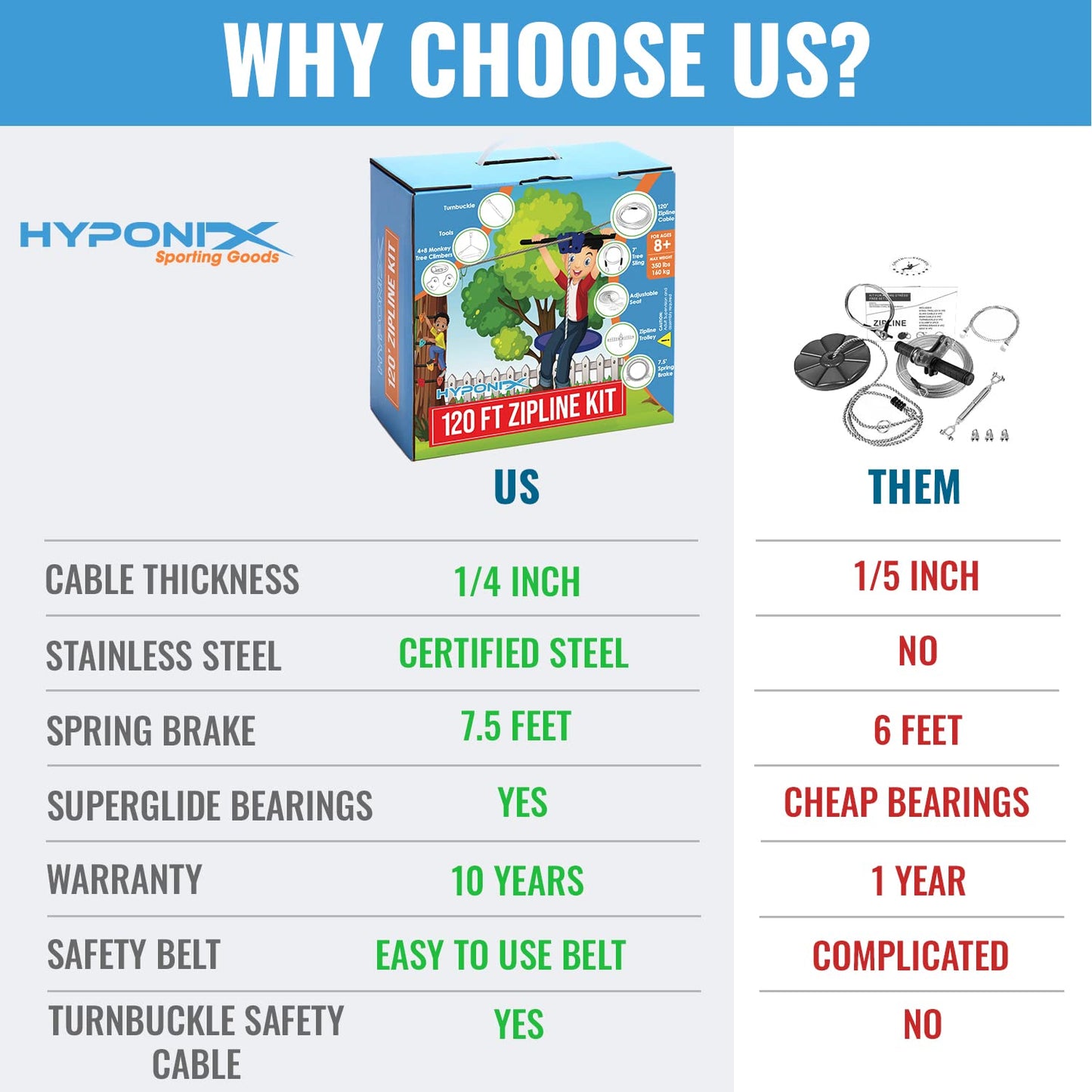 Hyponix Sporting Zip Line Kit for Kids and Adults – 100–200 ft, Up to 350 lbs, Quick Setup, Rustproof Stainless Steel