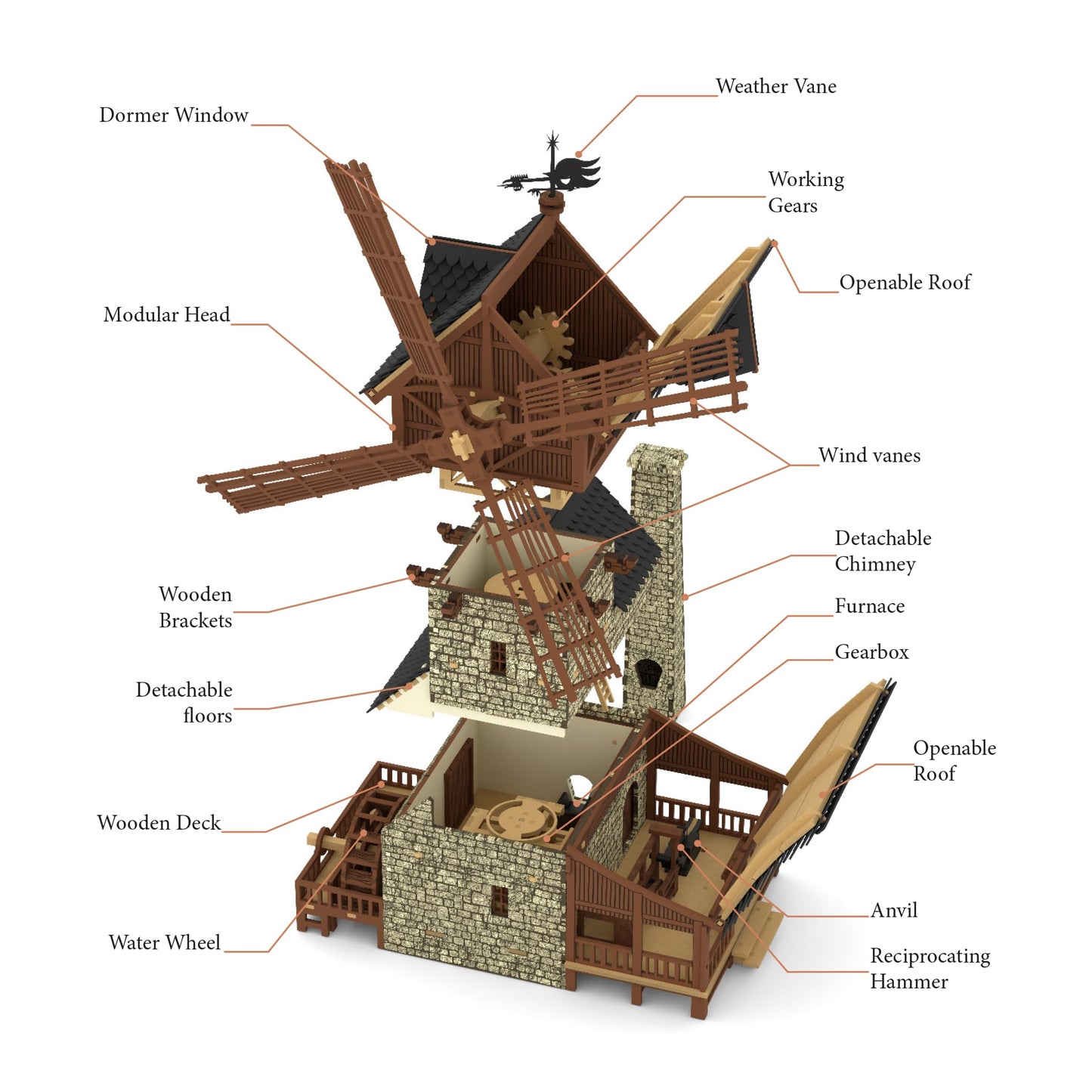 I BUILT IT Wooden Mill-Hybrid Medieval Windmill & Watermill Model Kit – 352 Pcs, 8–9 Hour Build