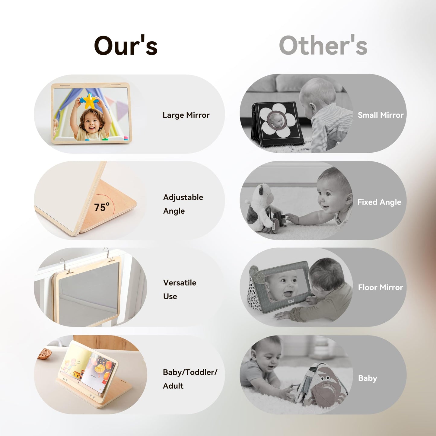 IEATFO Tummy Time Play Set: Adjustable Mirror, Double-Sided Montessori Cards, Safe Large Mirror