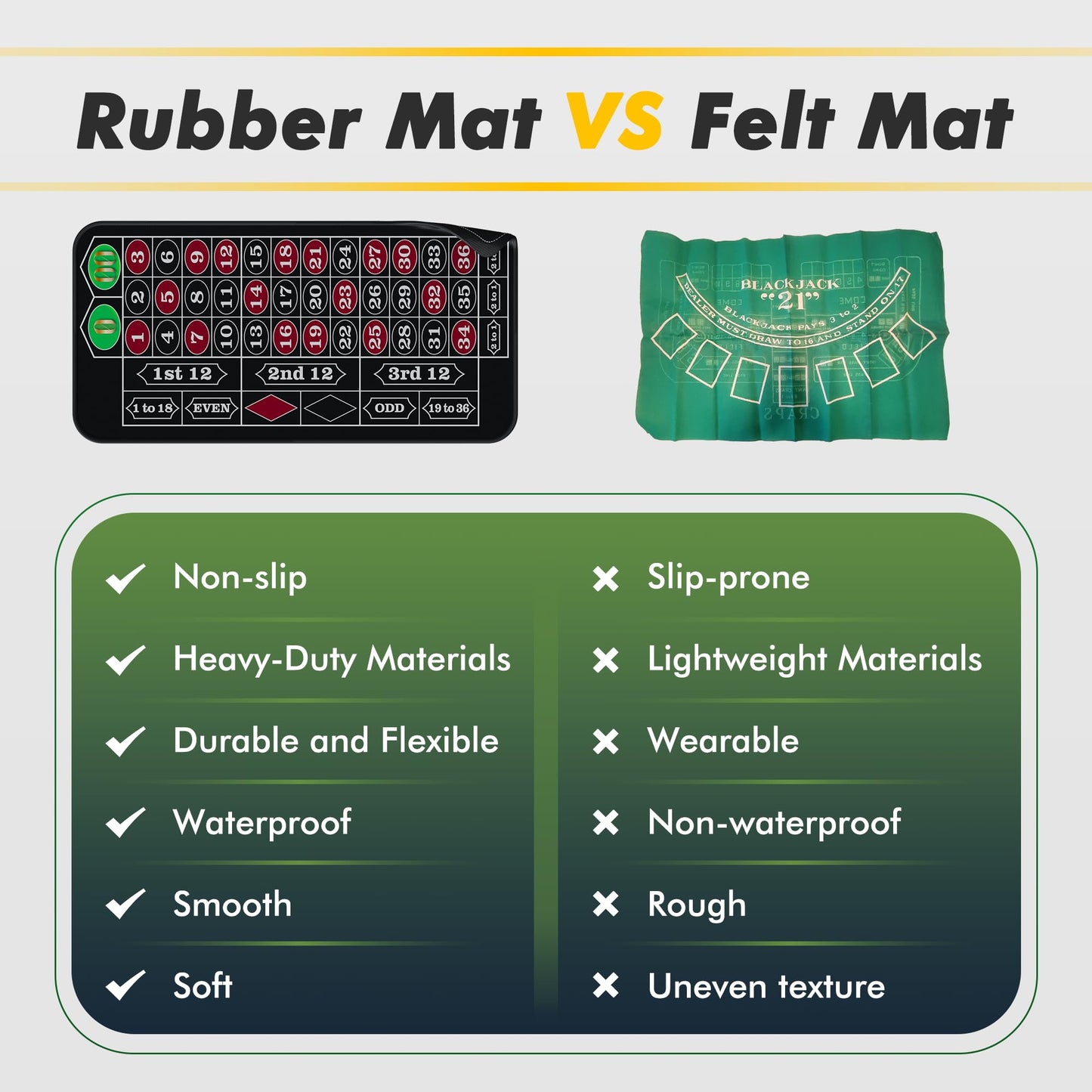 iEsstros Casino Roulette Mat 70x35 — Portable Rubber Table Mat with Storage Bag, Win Marker & Dealer Button