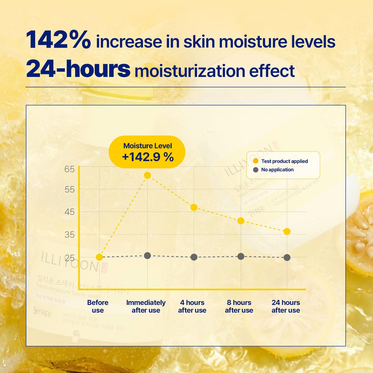 Illiyoon Fresh Moisture Lotion | Deep Hydration, Fast Absorption, 24h moisture
