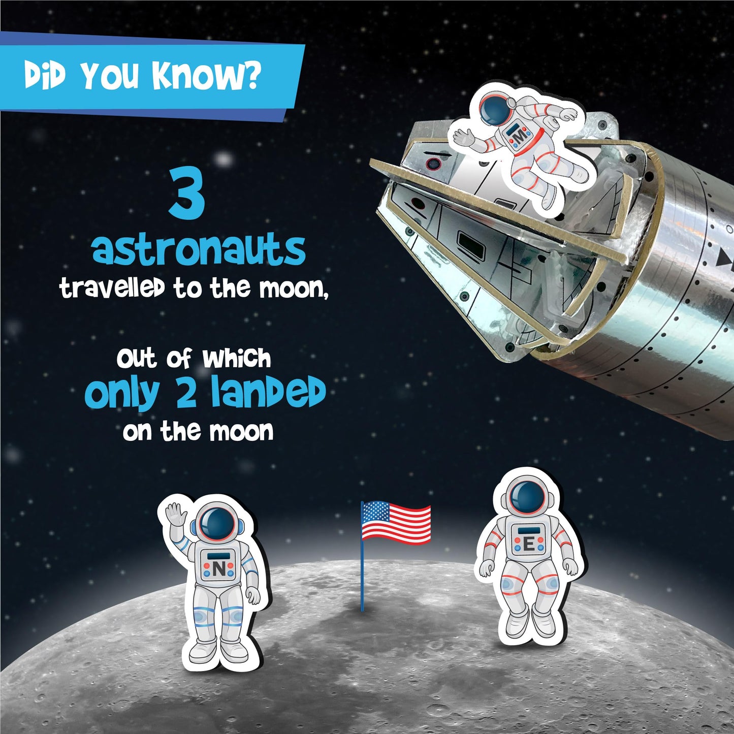 Imagimake Mapology: Man's Journey to Moon – NASA Apollo 11 Model Kit for Kids 8-13