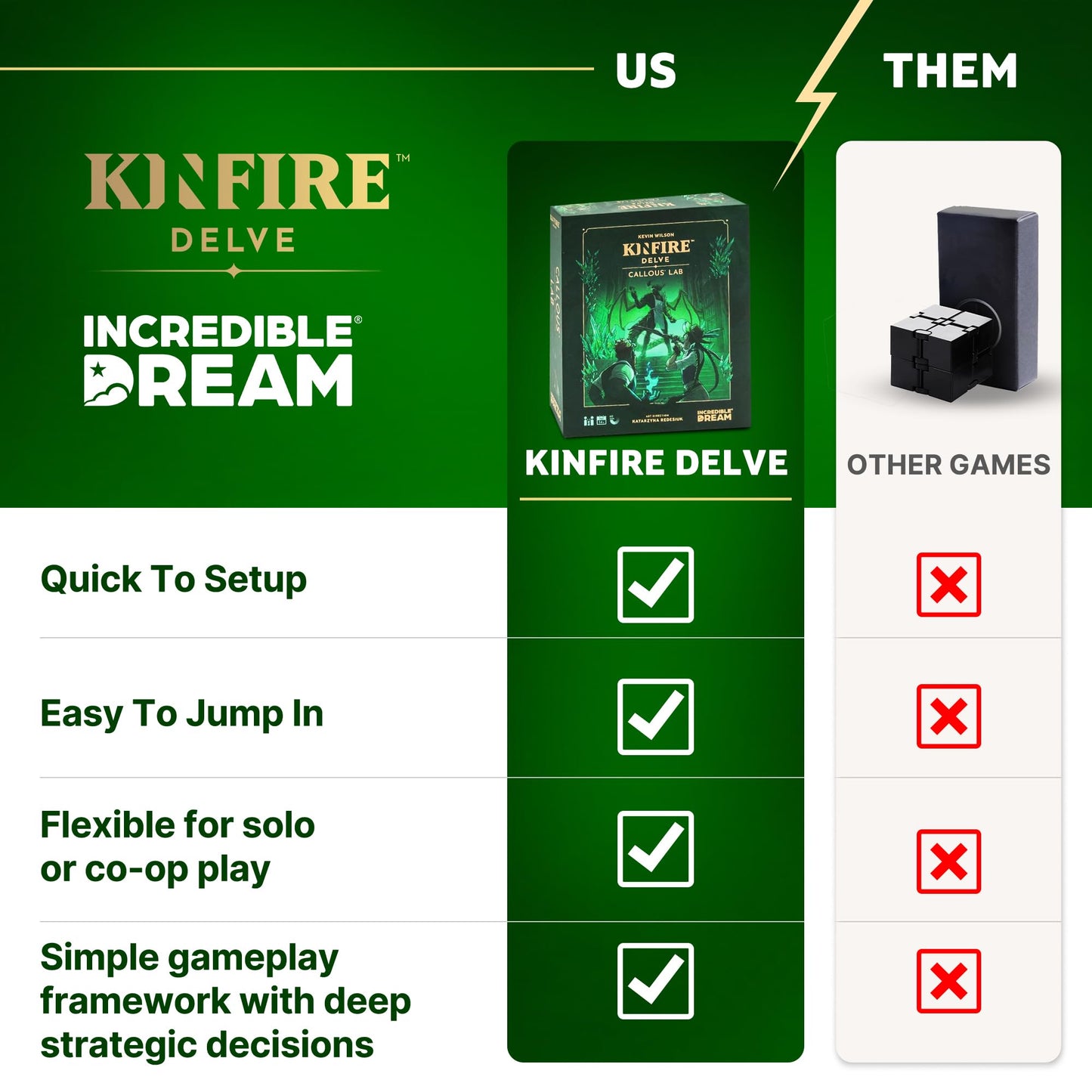 Kinfire Delve: Callous’ Lab – Tactical Solo or 2-Player Card & Dice Game | Incredible Dream