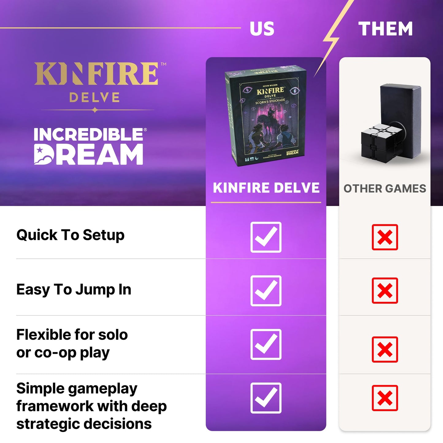 Kinfire Delve: Scorn’s Stockade – Solo or 2-Player Tactical Card & Dice Game | Incredible Dream