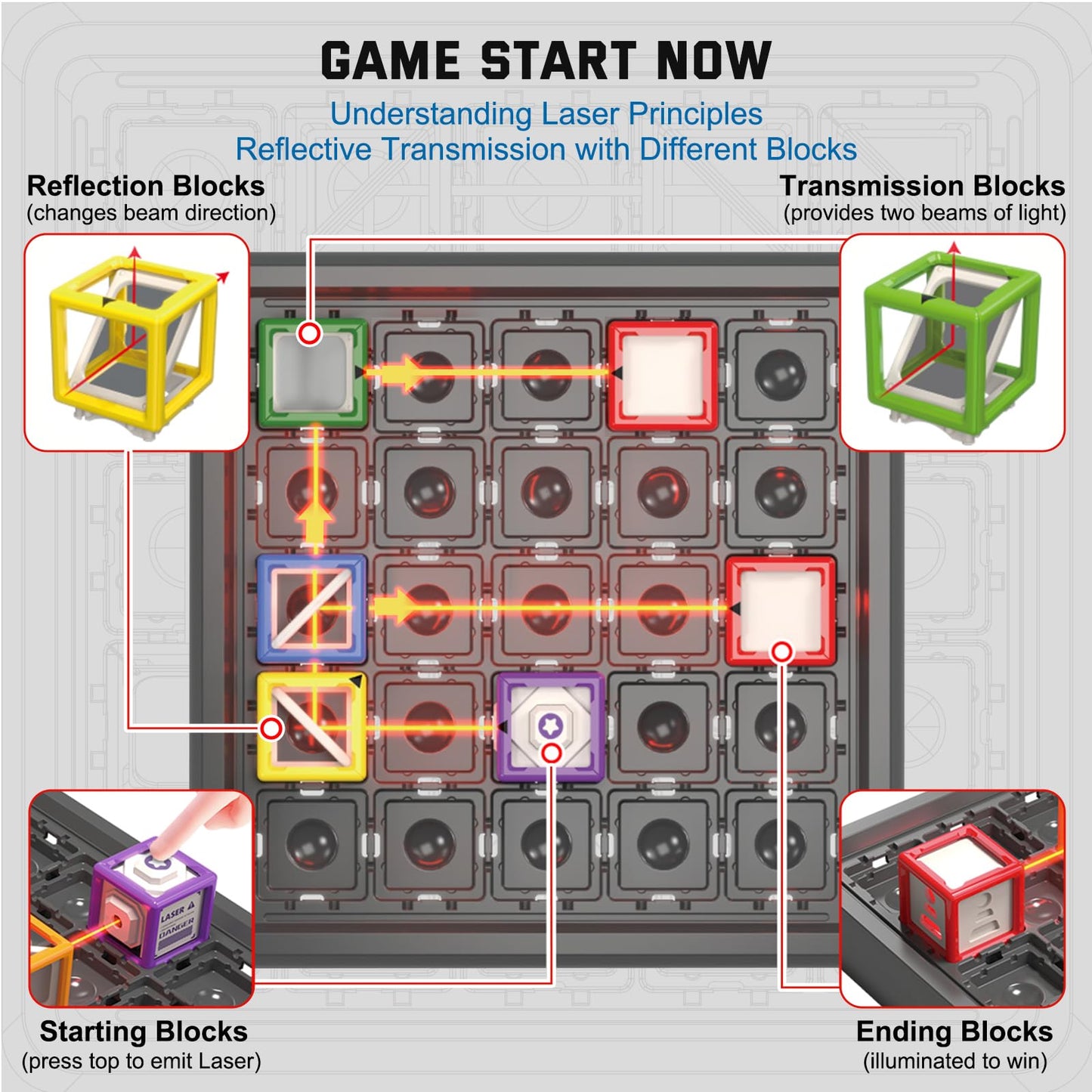 Innovakids Laser Maze Reasoning Game – 60+ STEM Optical Challenges for Ages 8+