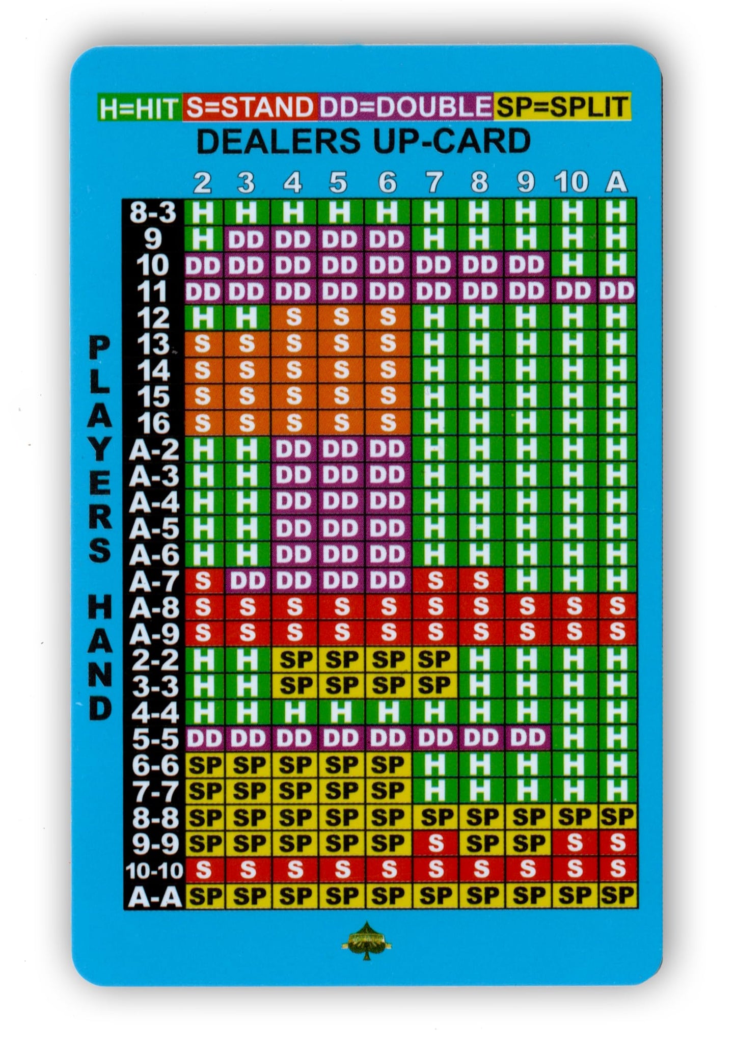 Instructional Services Blackjack Basic Strategy Card — Pocket-Sized Wallet Reference