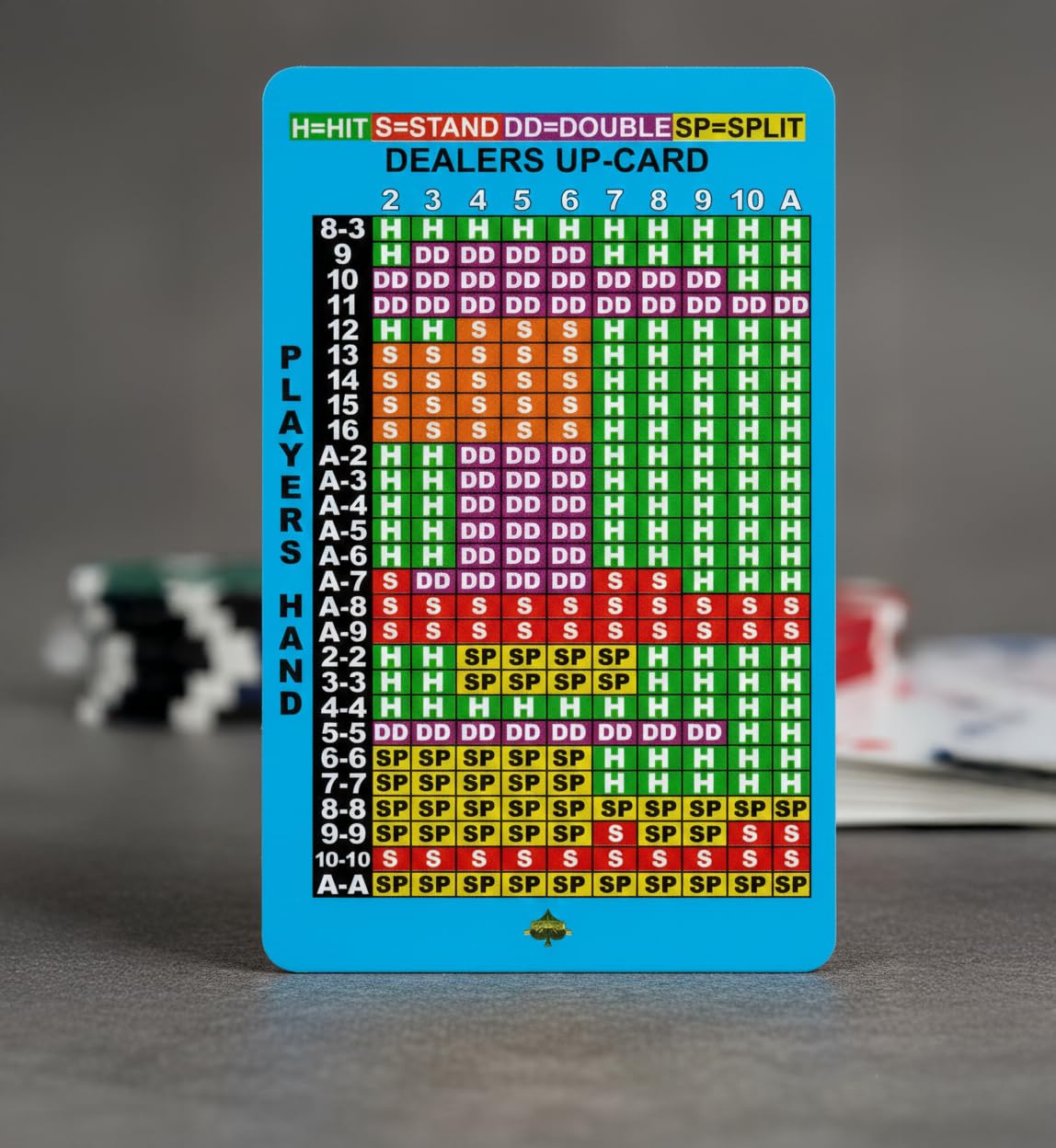 Instructional Services Blackjack Basic Strategy Card — Pocket-Sized Wallet Reference