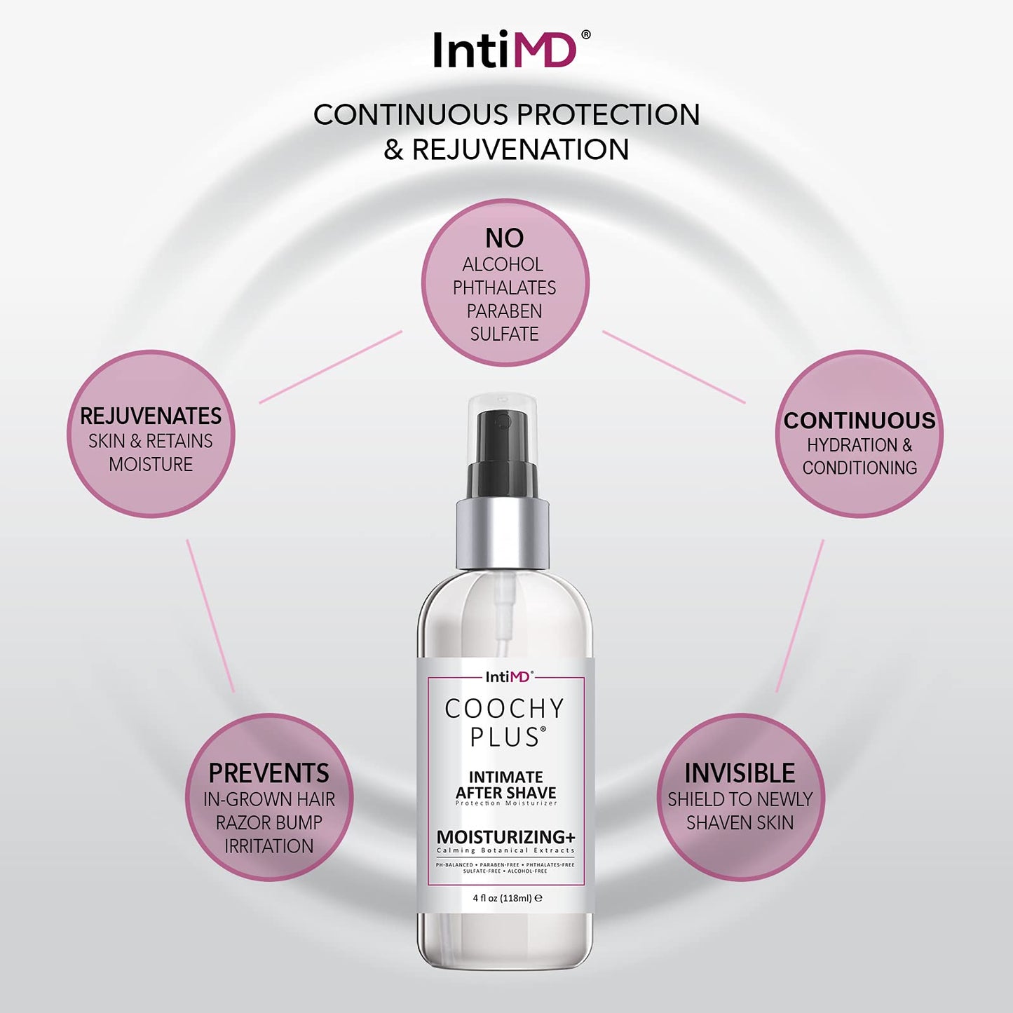 IntiMD Coochy Plus Intimate After Shave Protection Mist + Pre-Shave Elixir Kit
