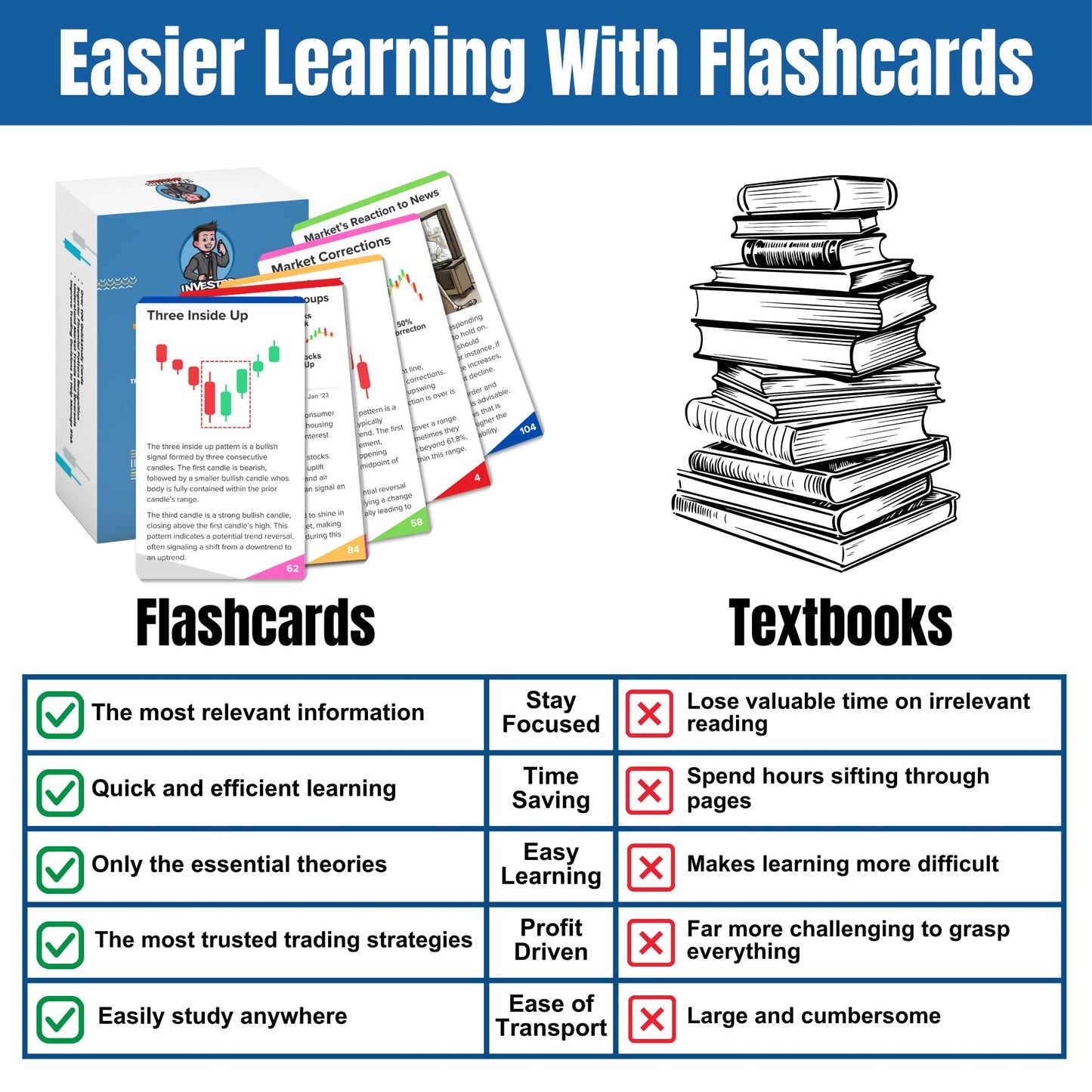 Investor Advancer: Ultimate Stock Market Flashcards – 210+ Cards for Elliott Wave, Chart Analysis & Secret Strategies