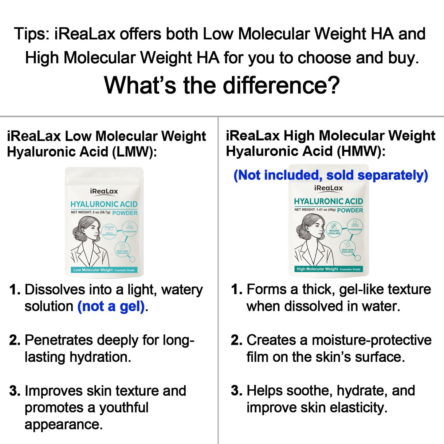 iReaLax Hyaluronic Acid Powder – Low Molecular Weight HA for DIY Serums | 2oz Cosmetic Grade | Sodium Hyaluronate