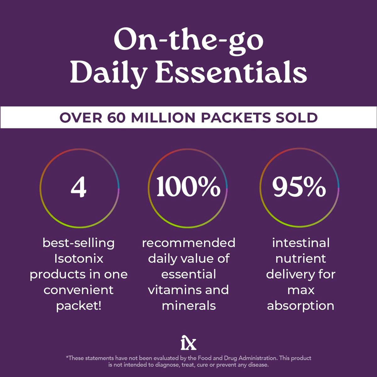 Isotonix Daily Essentials 4-in-1 Multivitamin Packets | Isotonic Delivery, Gluten Free, 30 Pack