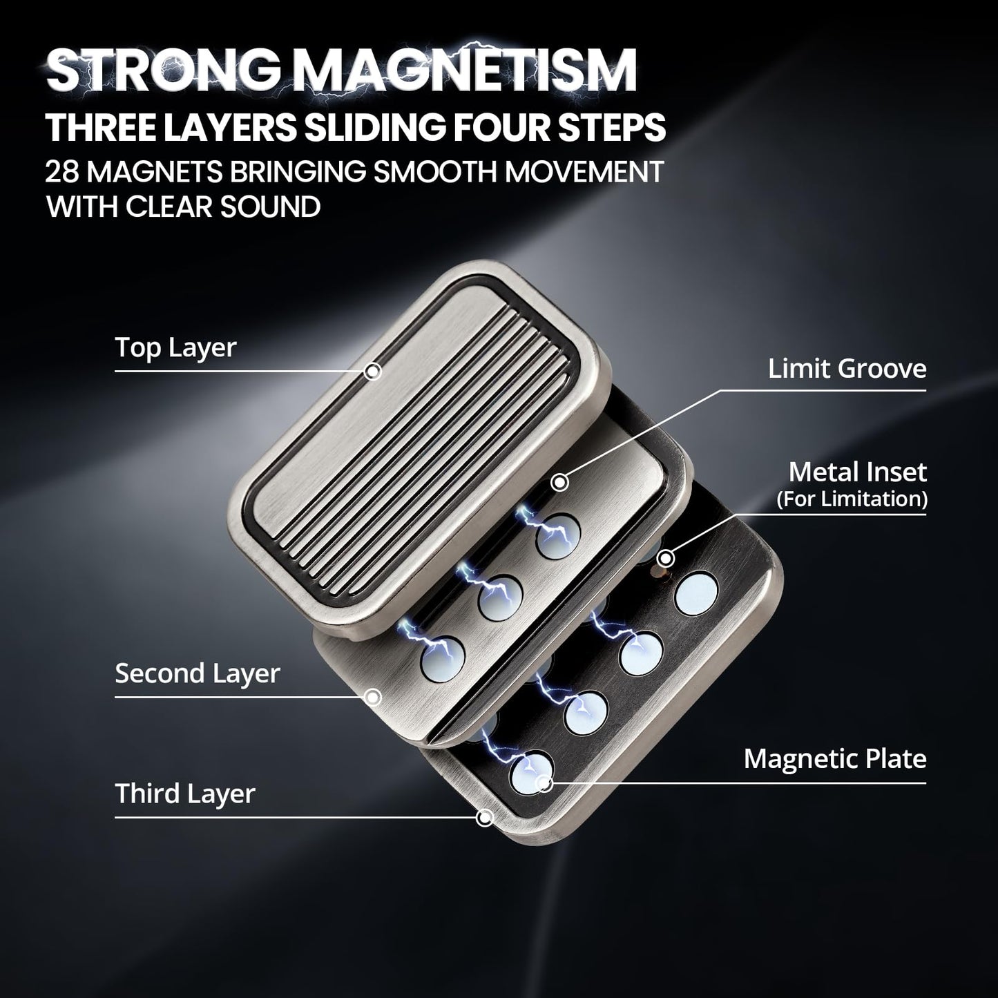 ITOKEY EDC Metal Fidget Slider – Magnetic Fidget Toy for Stress Relief, Focus & ADHD