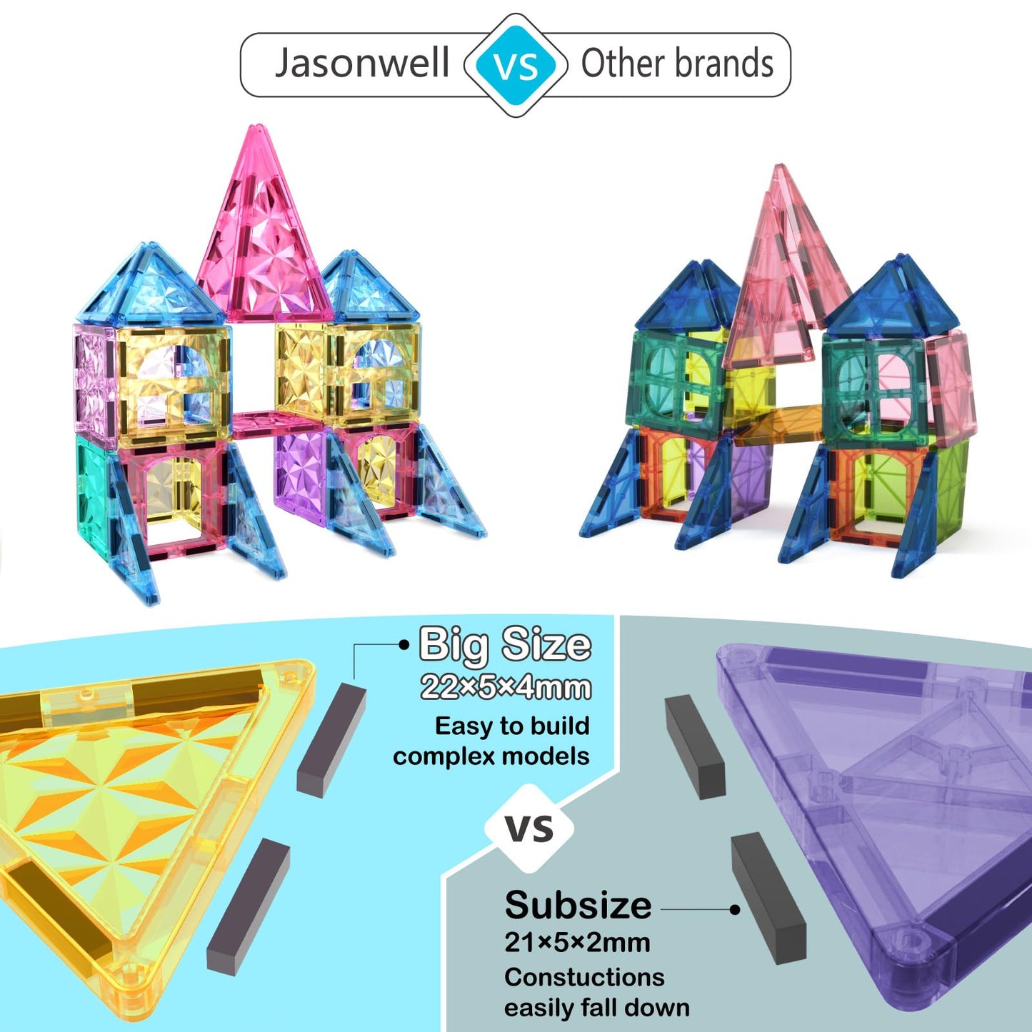 Jasonwell 110Pcs Magnetic Tiles – STEM Building Blocks for Kids 3-12+