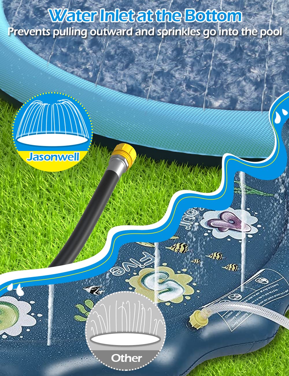 Jasonwell Kids Dog Splash Pad Sprinkler | Non-Slip Outdoor Water Play for Toddlers & Pets