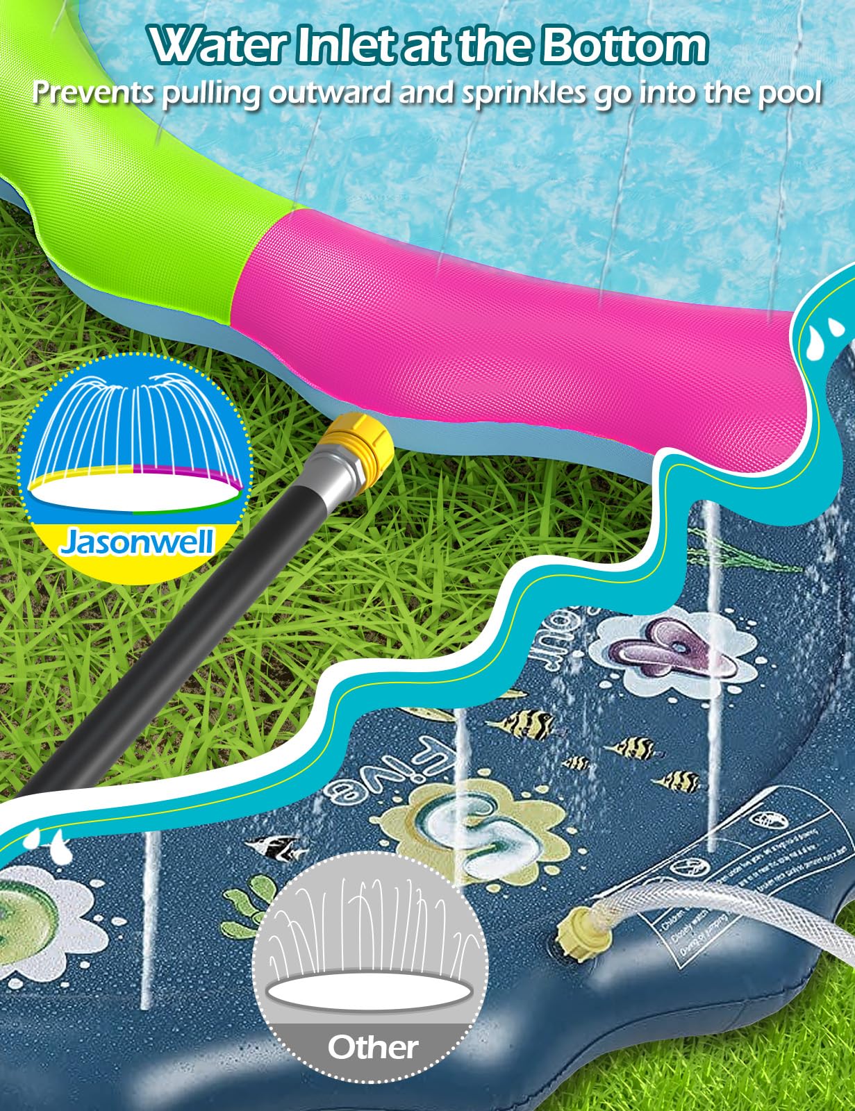 Jasonwell Kids Dog Splash Pad Sprinkler – Non-Slip & Durable Splash Pool
