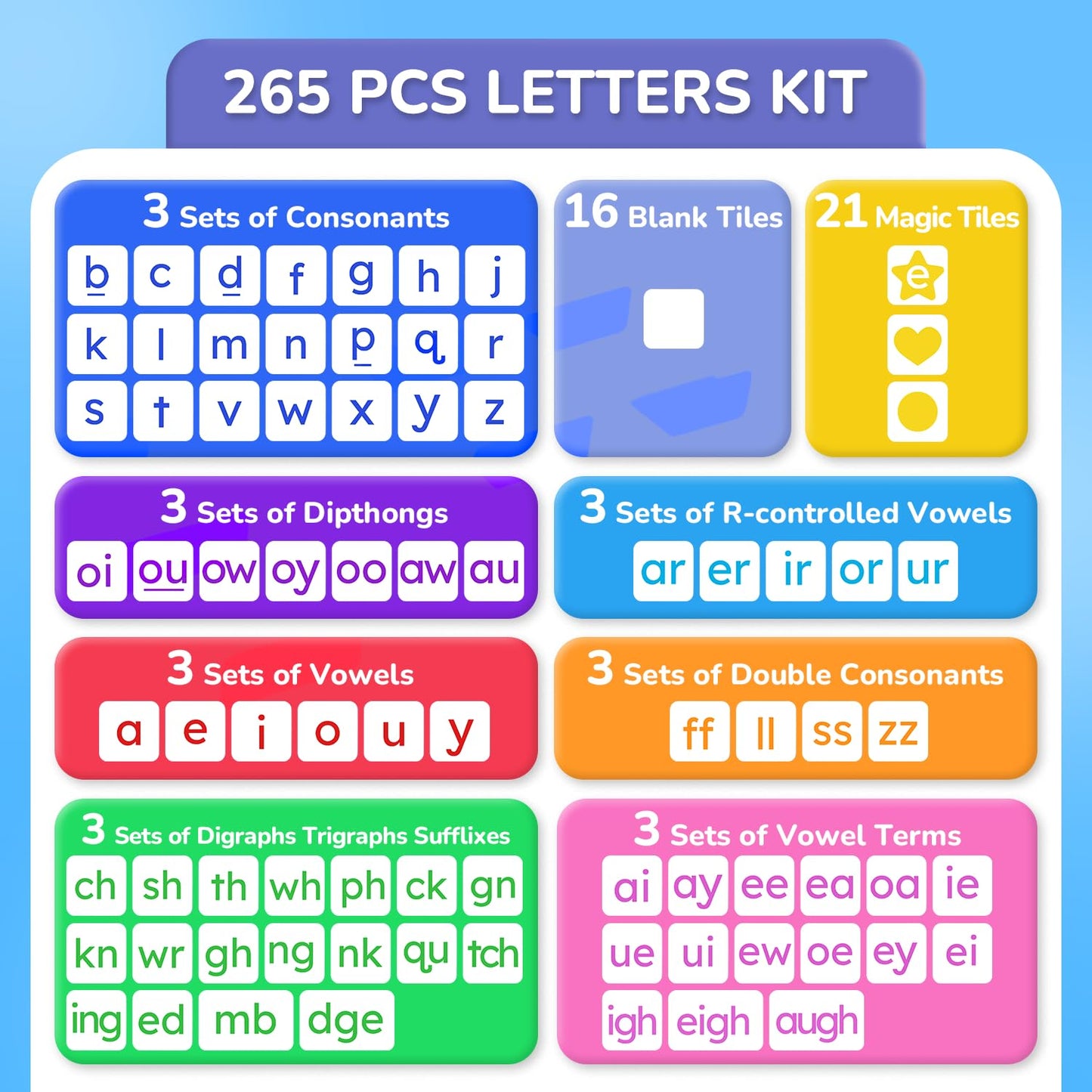 JoyCat 265 Phonics Magnetic Letter Tiles with 3-Folder Set | Portable Case for Classroom Phonics