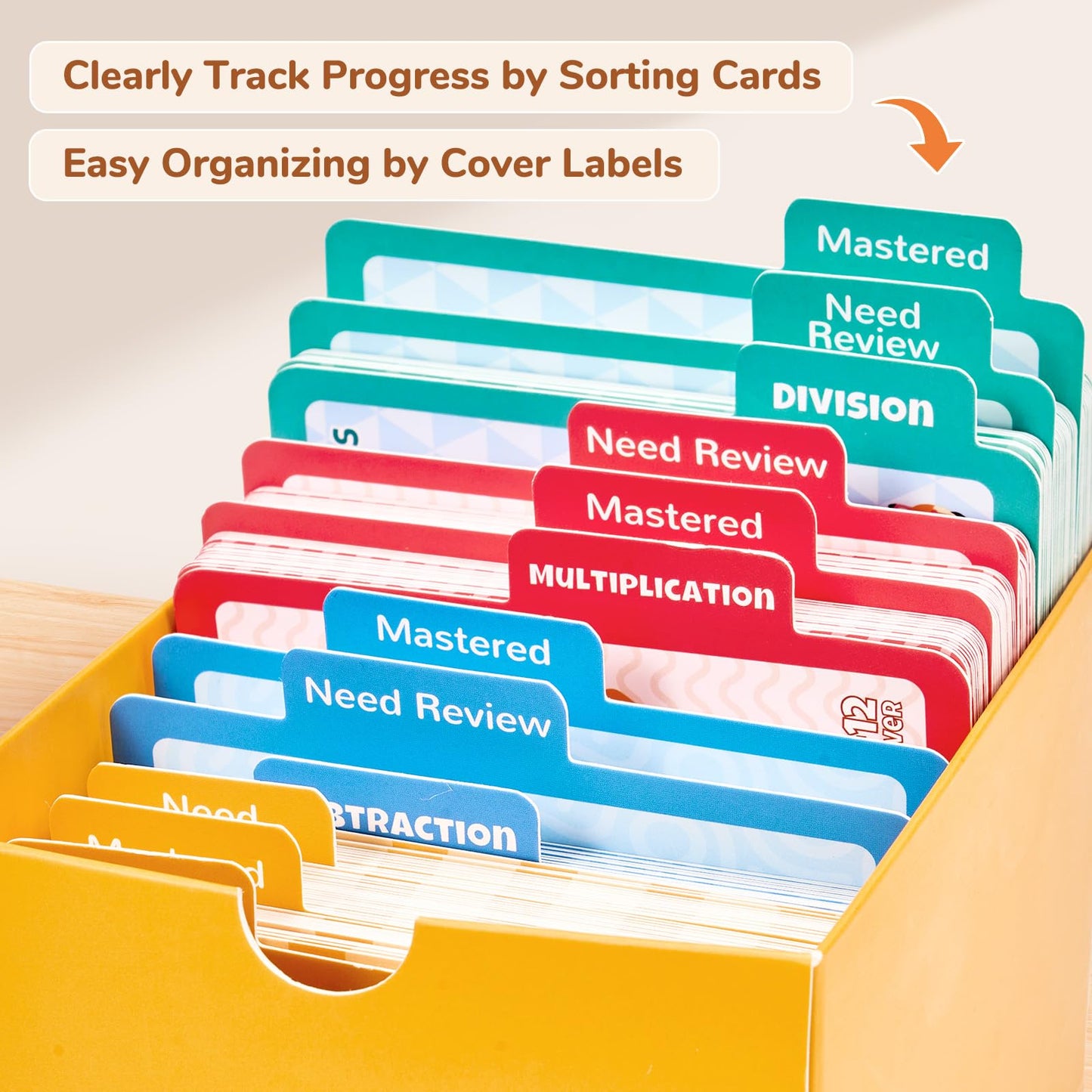 JoyCat 288 Math Flash Cards Set — Multiplication, Addition, Subtraction & Division (72 cards each) for 1st–5th Grade