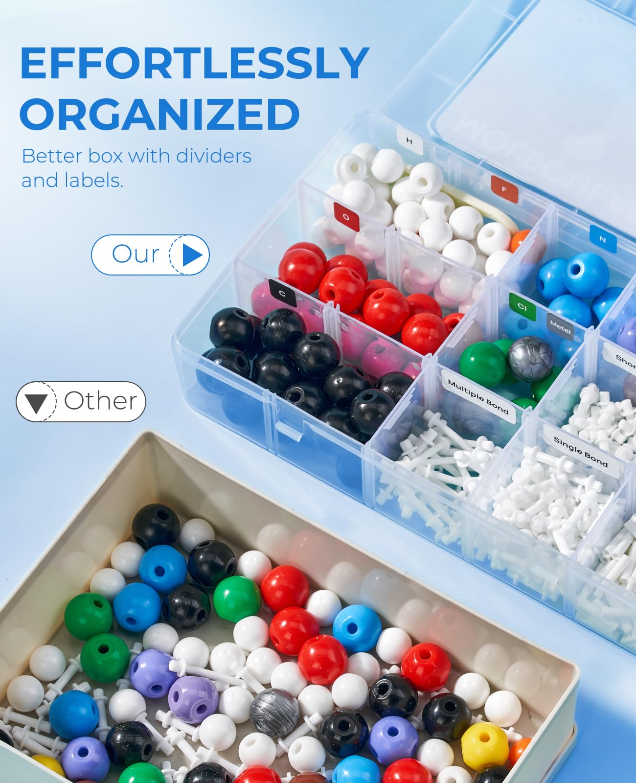 JoyCat Molecular Model Kit (404 pcs) – Organic Chemistry Learning for OChem Students & Teachers