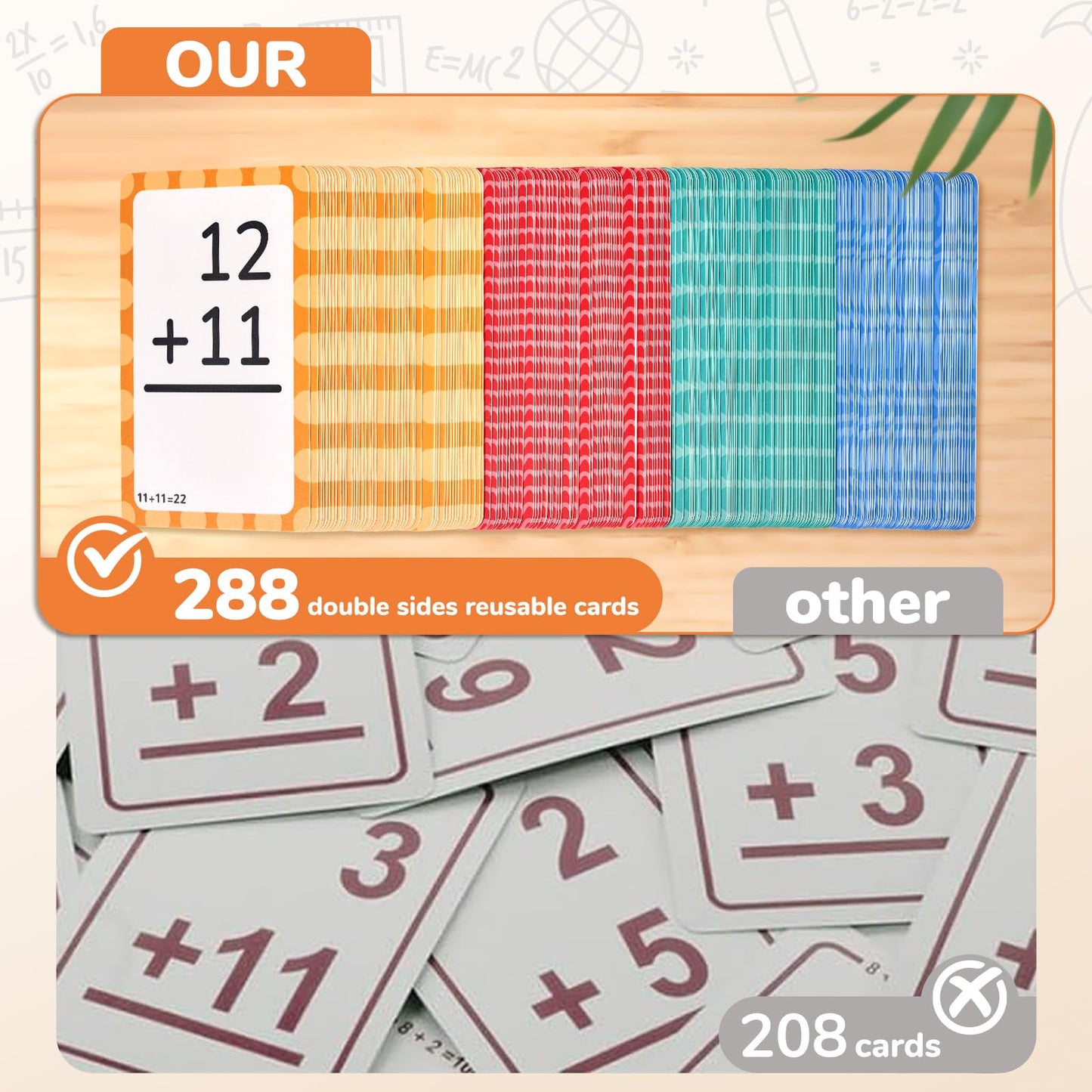 JoyCat 288 Math Flash Cards Set — Multiplication, Addition, Subtraction & Division (72 cards each) for 1st–5th Grade