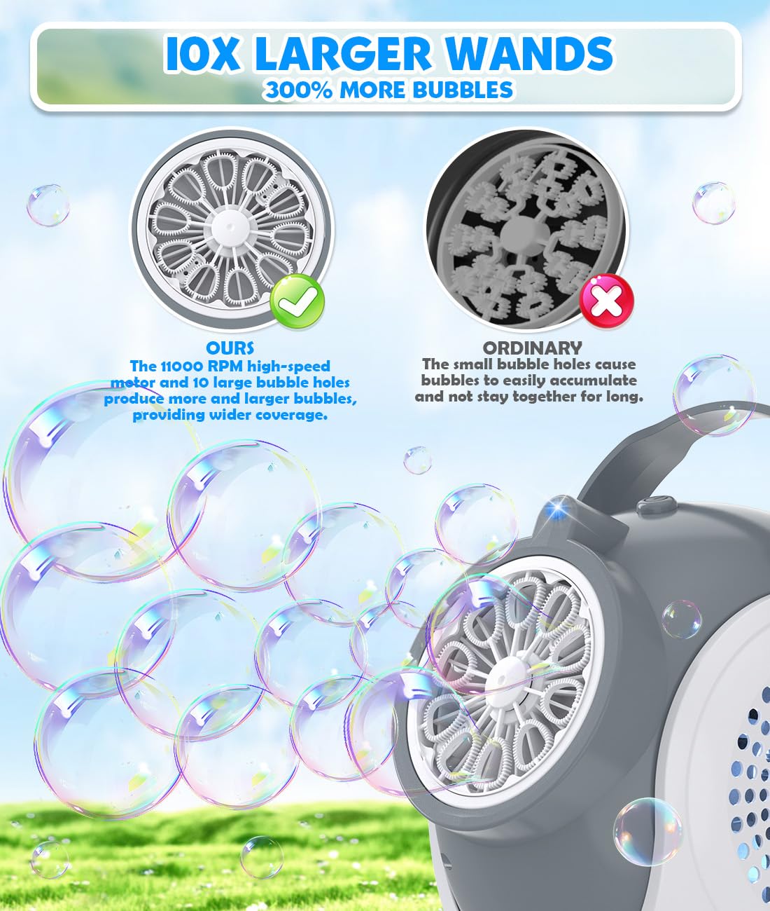 Joyfuture Rechargeable Bubble Machine – 360-degree Rotation, 75-degree Tilt, 10 Large Wands