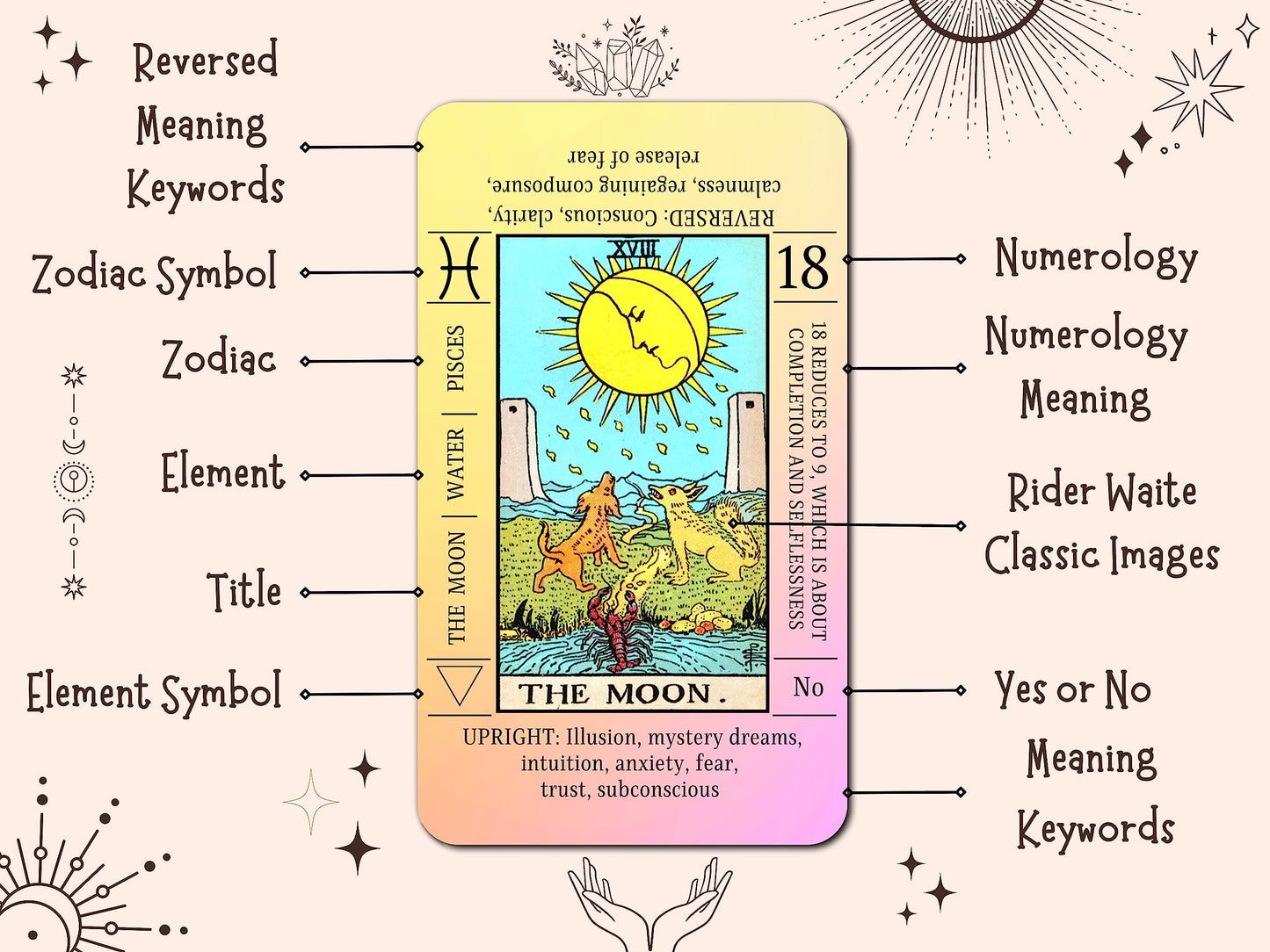 JUJU'S VIBES Sunset Tarot Deck for Beginners — Pink Rider-Waite Style with On-Card Meanings
